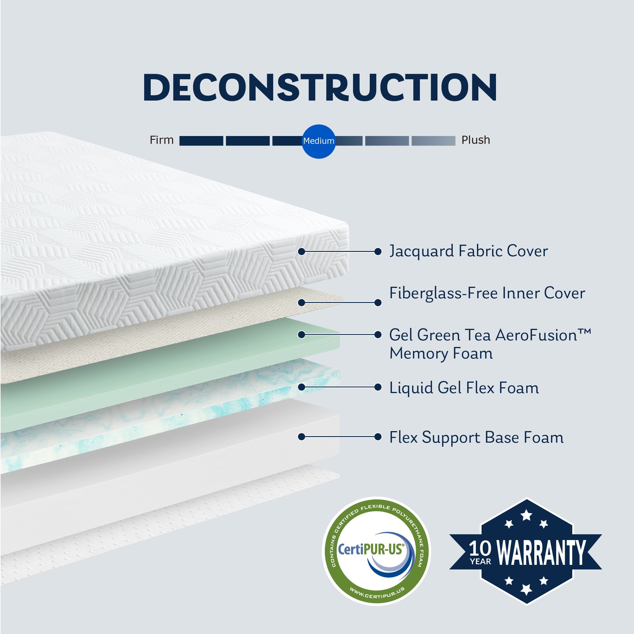 Ego Blue 8 inch Cooling Gel Memory Foam Mattress. Twin Mattress in a Box. Medium