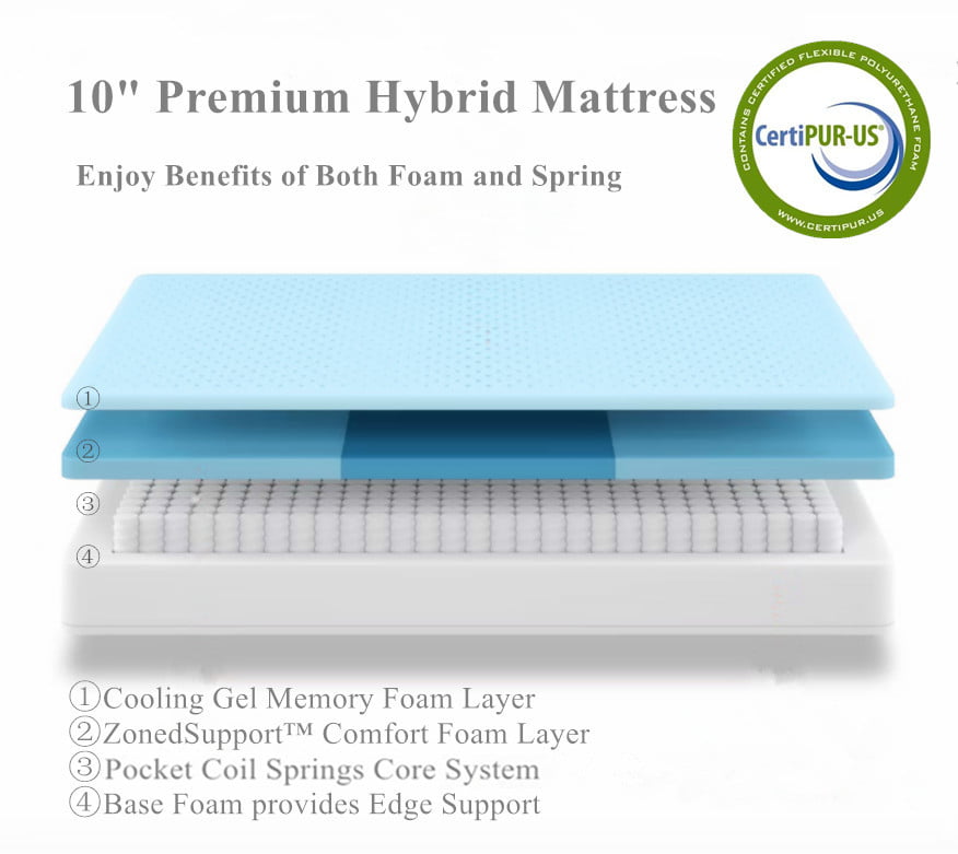 inch Memory Foam & Innerspring Hybrid Mattress. Medium Firm Bed in a Box for Pressure Relief. Queen Mattress
