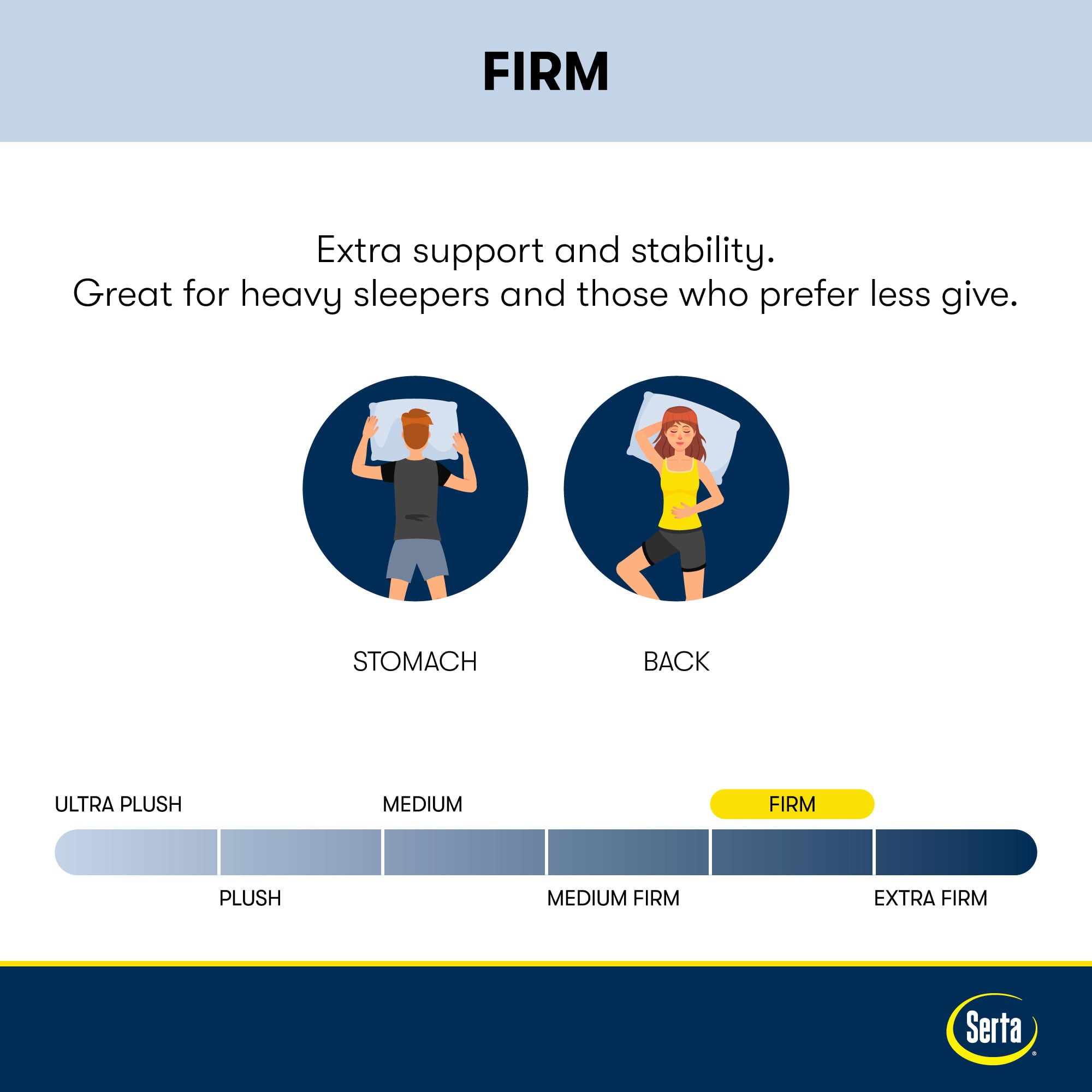 Clarks Hill 10.5 Firm Mattress