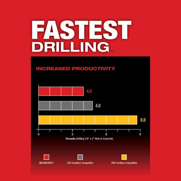 M18 FUEL 18V Lithium-Ion Brushless Cordless 1 in. SDS-Plus Rotary Hammer (Tool-Only)