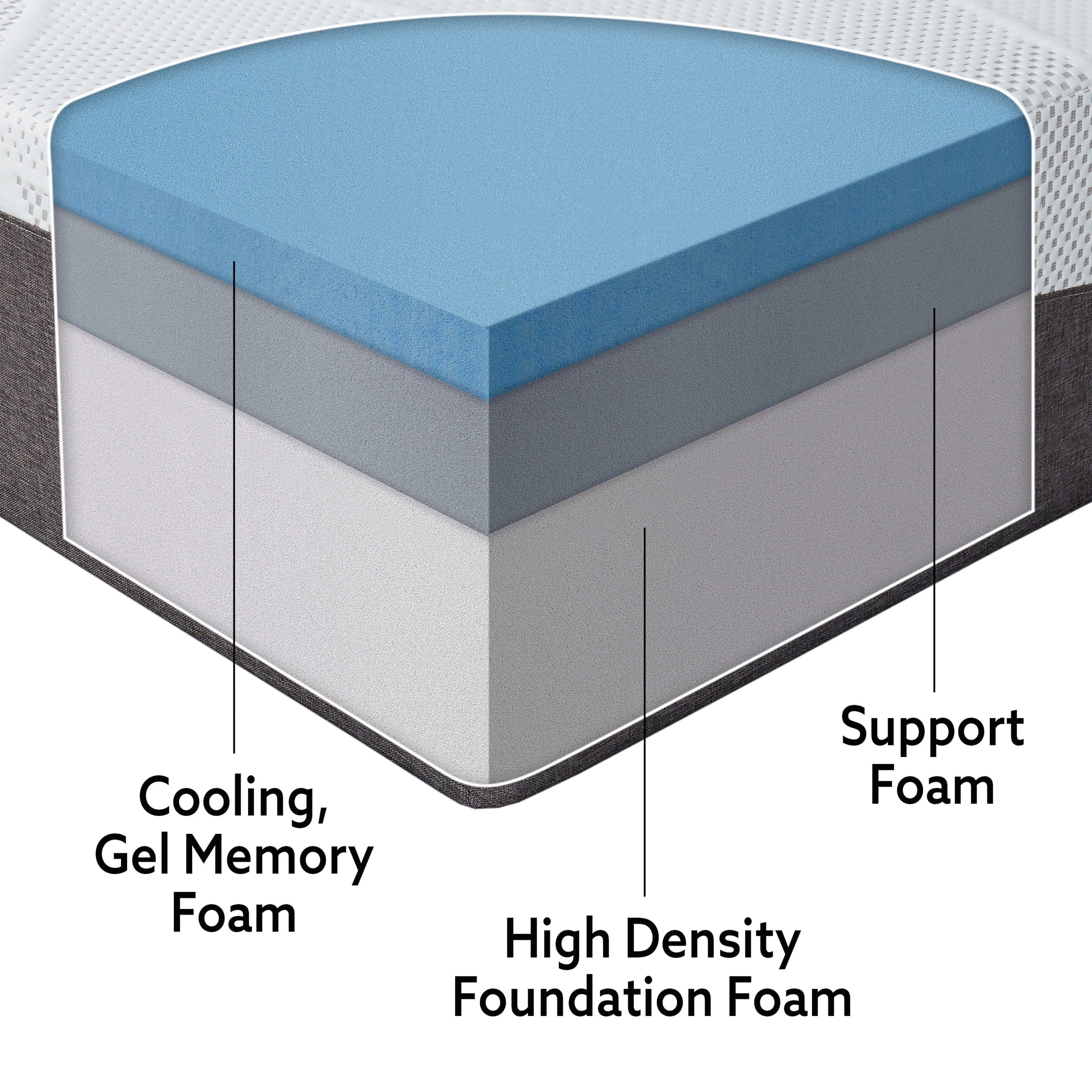 Solutions Renew 12 Customize Your Comfort Gel Foam Mattress-In-A-Box. Plush. Twin