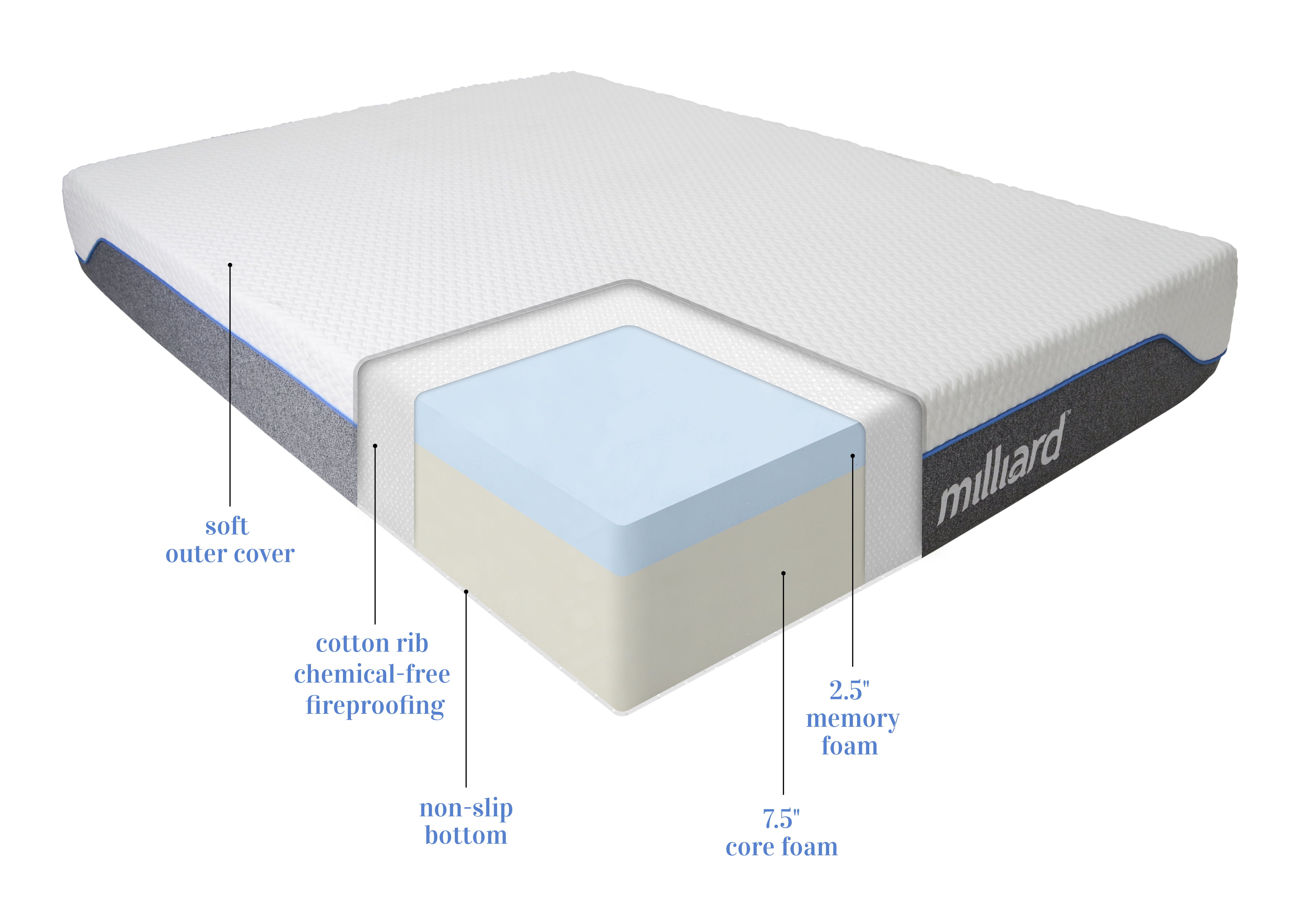 10 inch Gel Memory Foam Mattress Medium Firm. Classic - Full