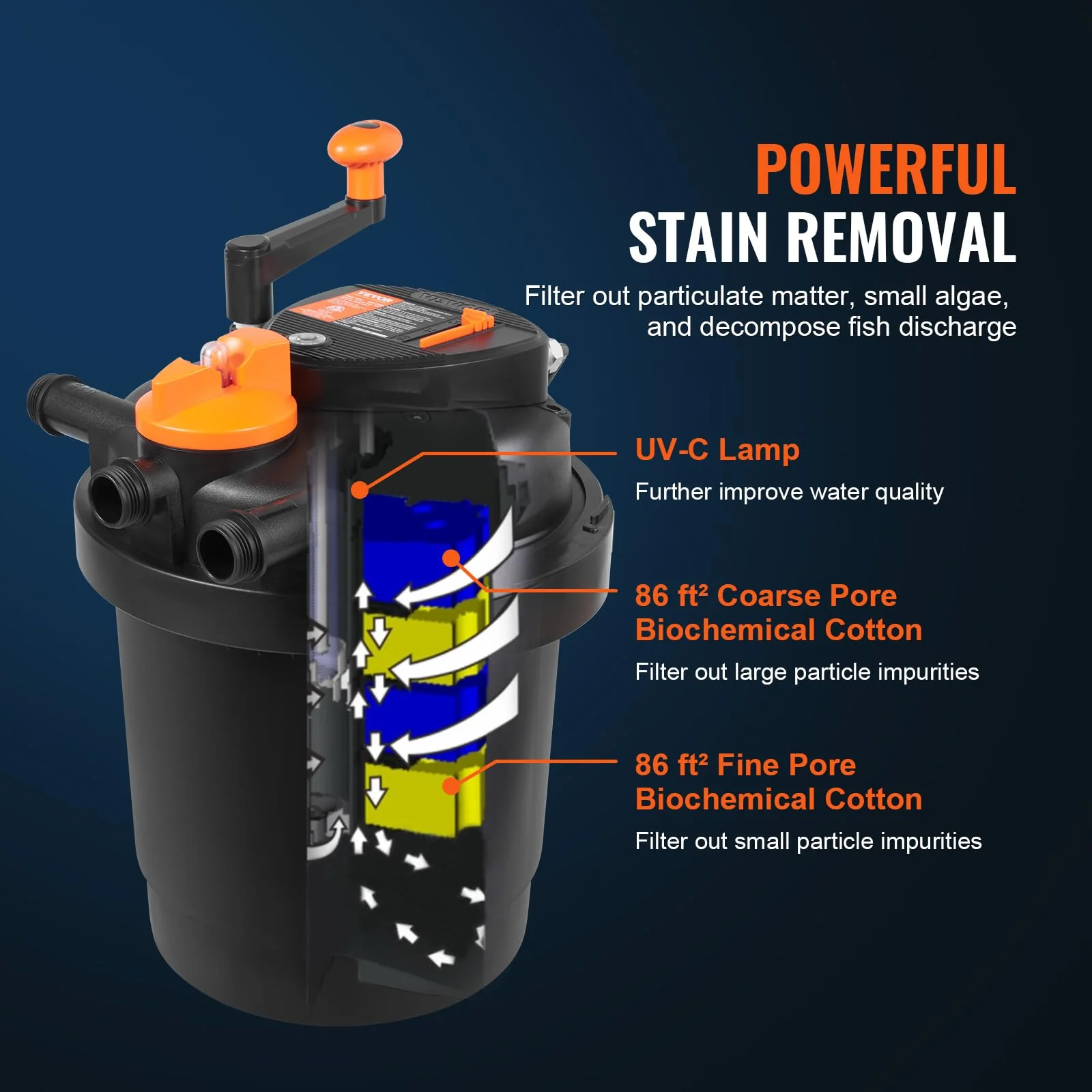 VEVOR Bio Pressure Pond Filter. Up to 1600 Gallons