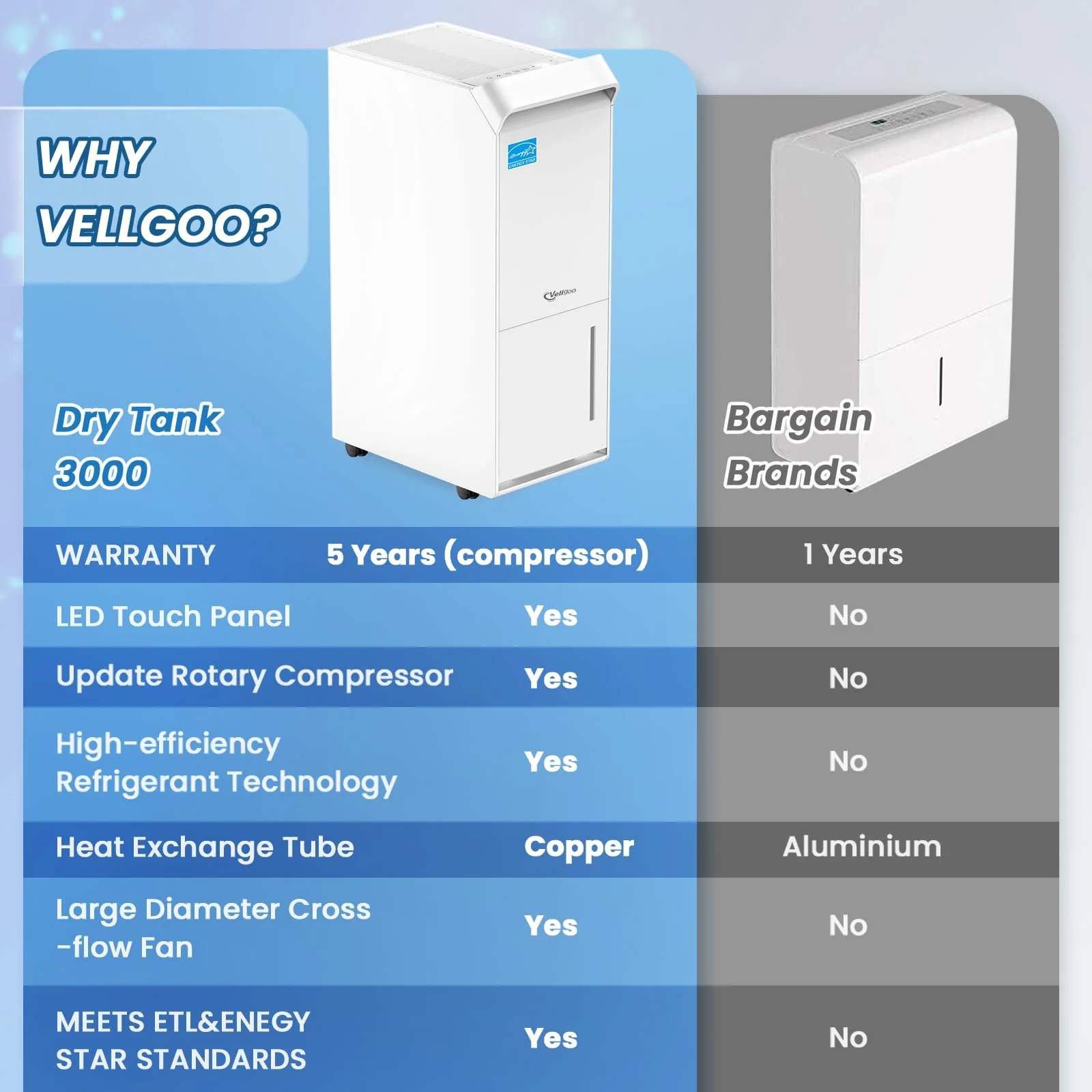 Vellgoo 4.500 Sq.Ft Energy Star Dehumidifier for Basement