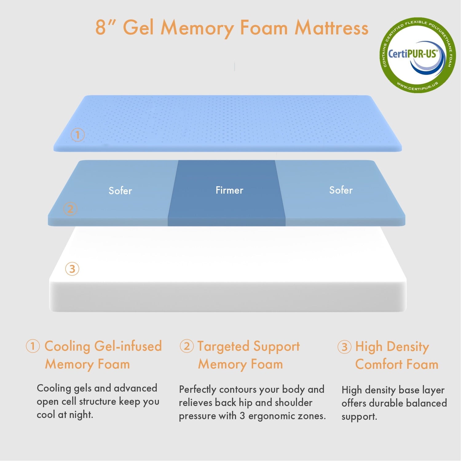 Mattress. 8 Gel Memory Foam Mattress with Removable Cover Mattress in a Box Medium Firm Mattress
