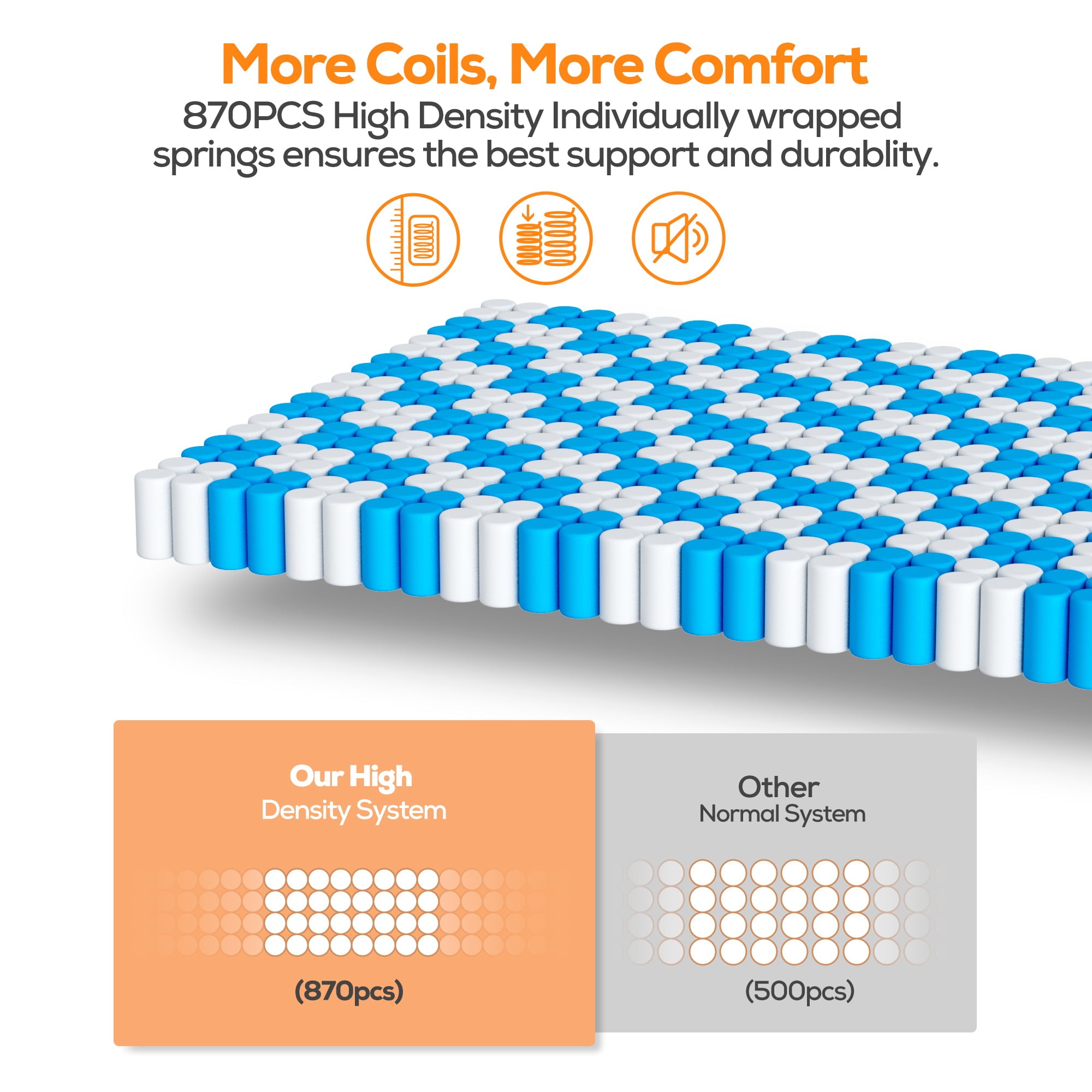 13 inch Memory Foam Innerspring Hybrid Mattress in a Box. Breathable Bed Mattress with CertiPUR-US Certified Foam for Sleep Supportive & Pressure Relief. King