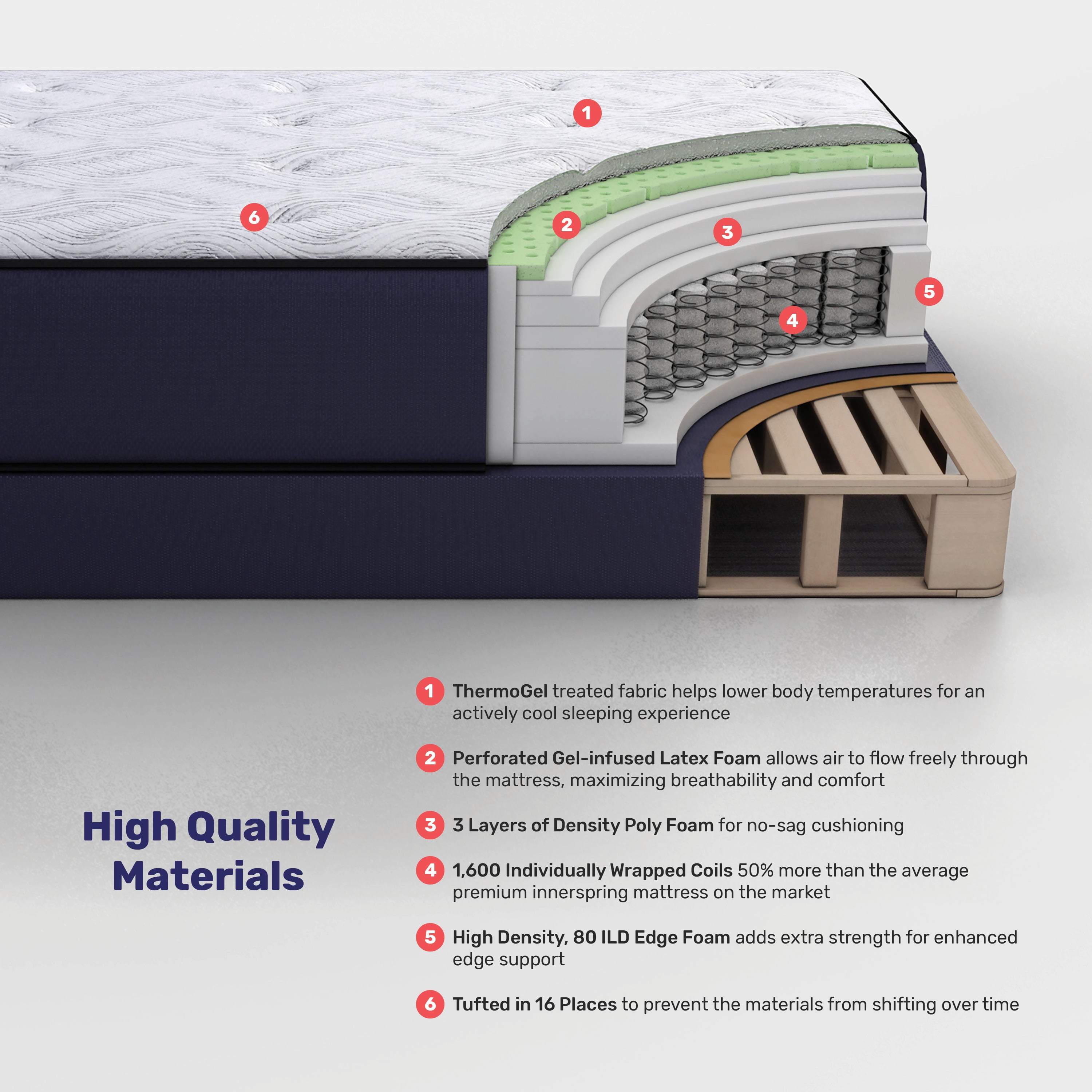 Fig 13 - King Hybrid Mattress With Cooling Gel. Supports Up to 1.100 lbs.