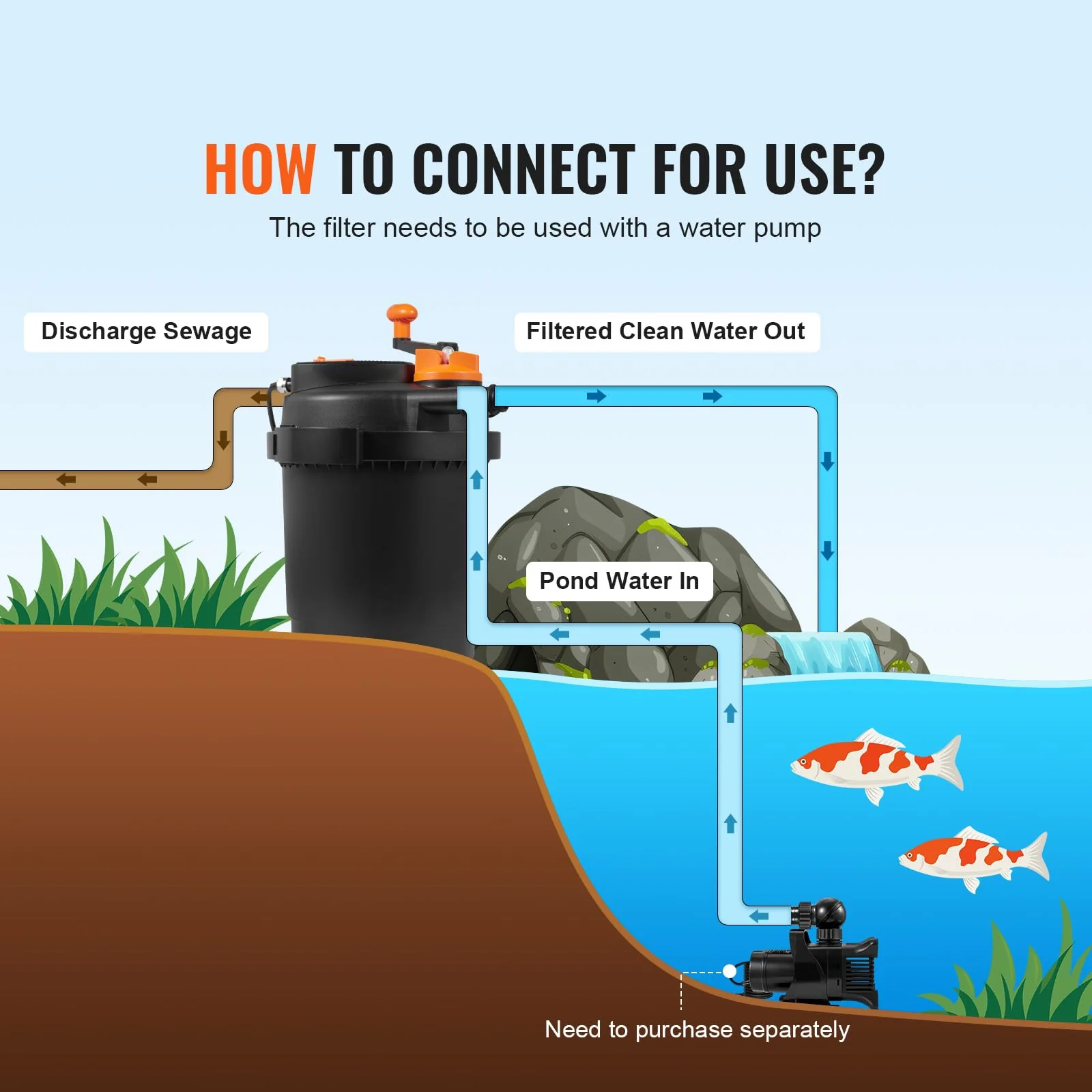 VEVOR Bio Pressure Pond Filter. Up to 1600 Gallons