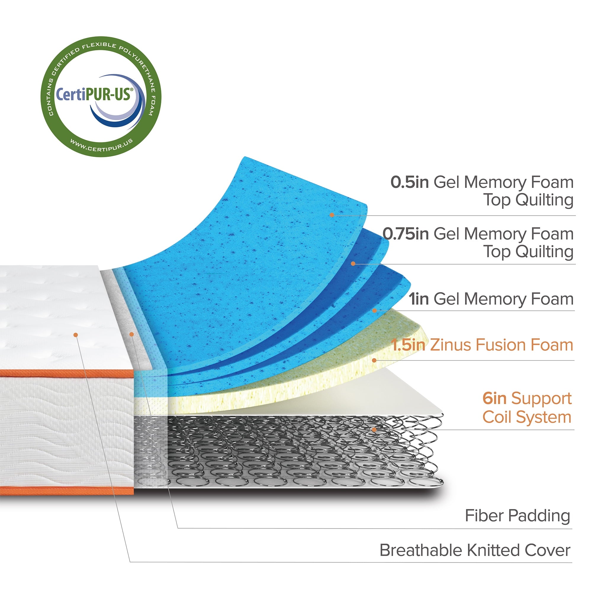 1 by Zinus 10�� Gel-Infused Memory Foam & Spring Mattress. Queen