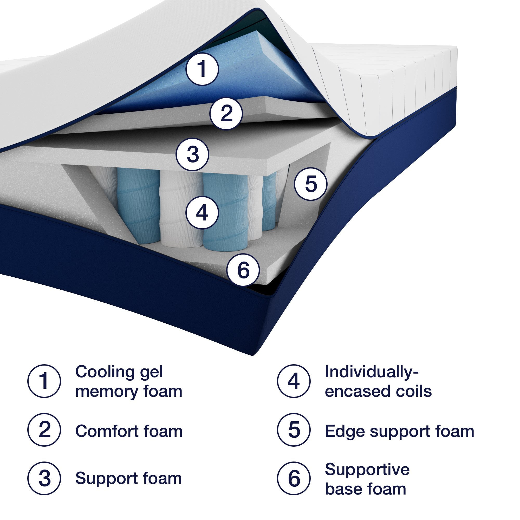 Home 10�� Hybrid of Gel Memory Foam and Pocket Coils Mattress. Queen