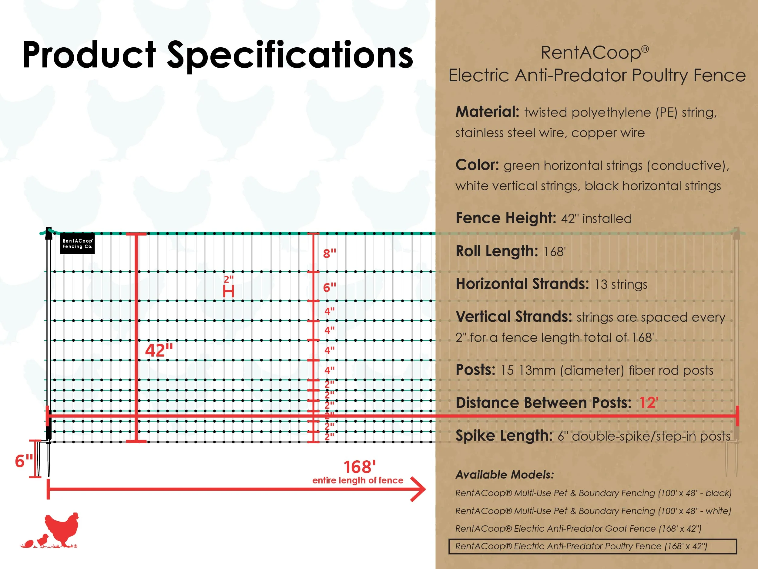 RentACoop Electric Anti-Predator Poultry Fence