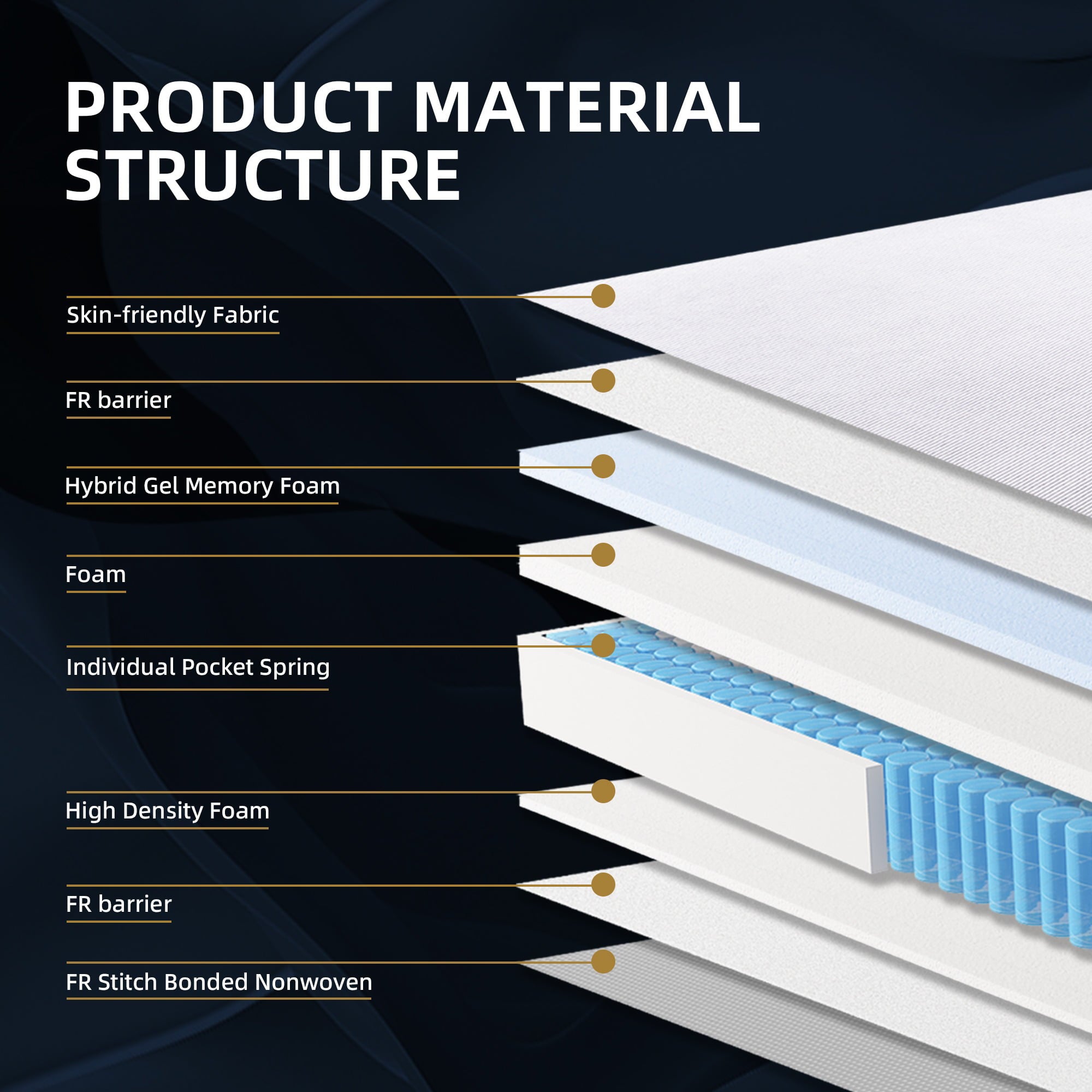 12 inch Hybrid Mattress in a Box Medium-Firm Queen Mattress with Gel Memory Foam for Pressure Relief