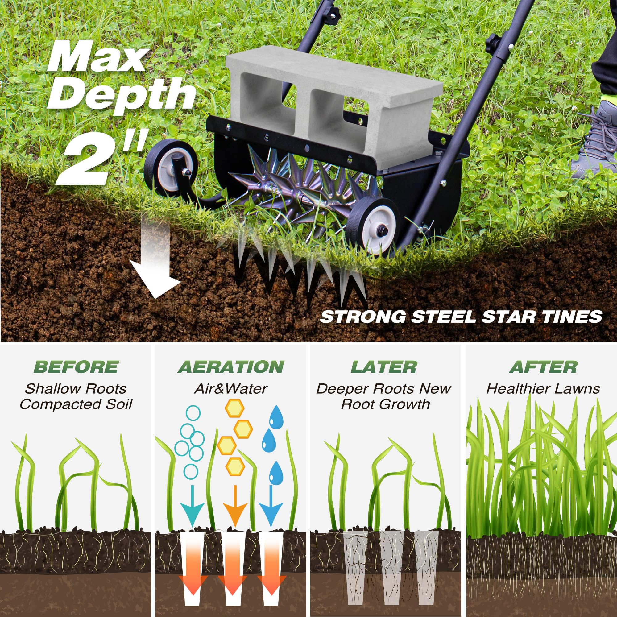 Suchtale 18 Inch Push Spike Aerator. Heavy Duty Rolling Lawn Aerator