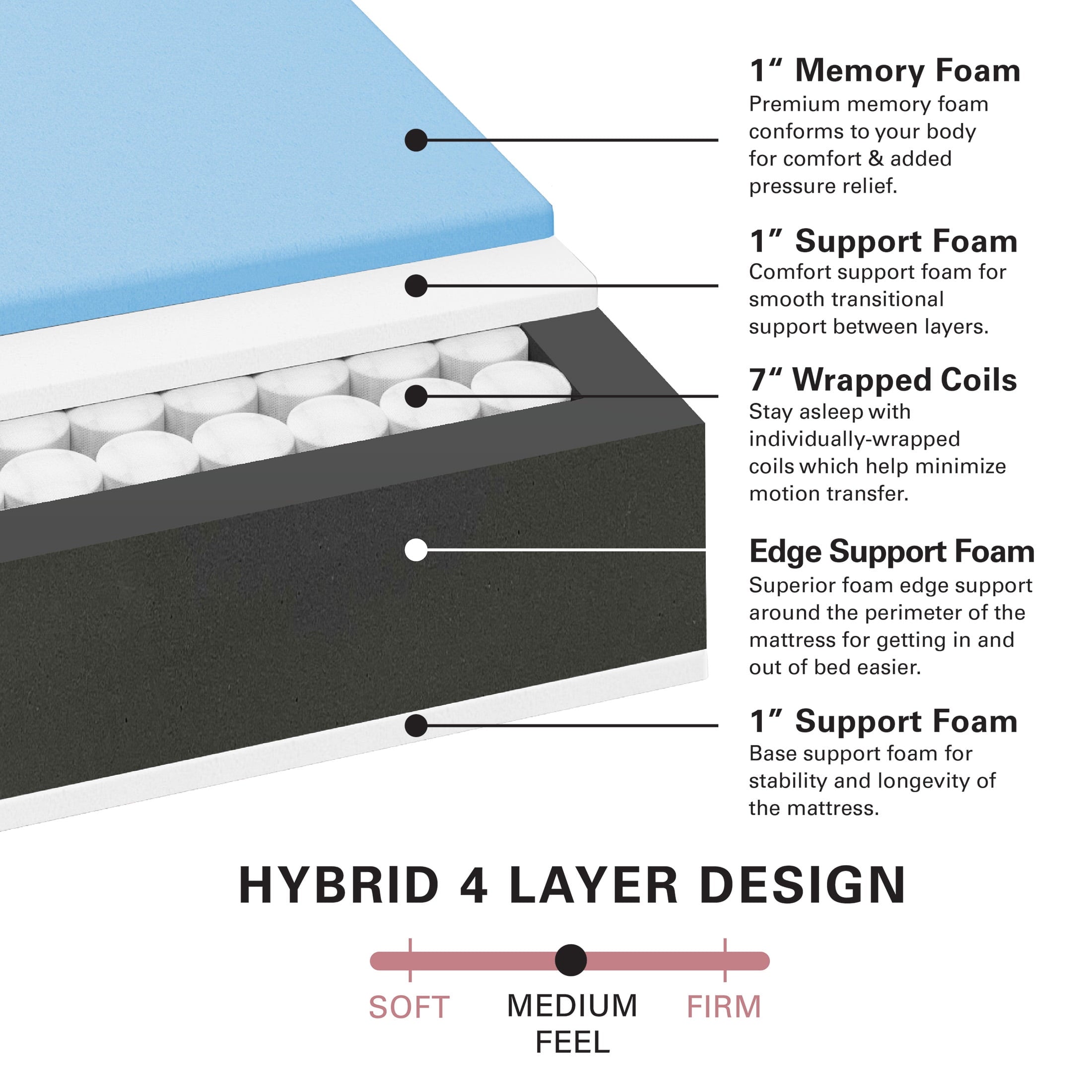 Allswell X 10�� Hybrid of Memory Foam and Coils Mattress With Antimicrobial Treated Cover. King