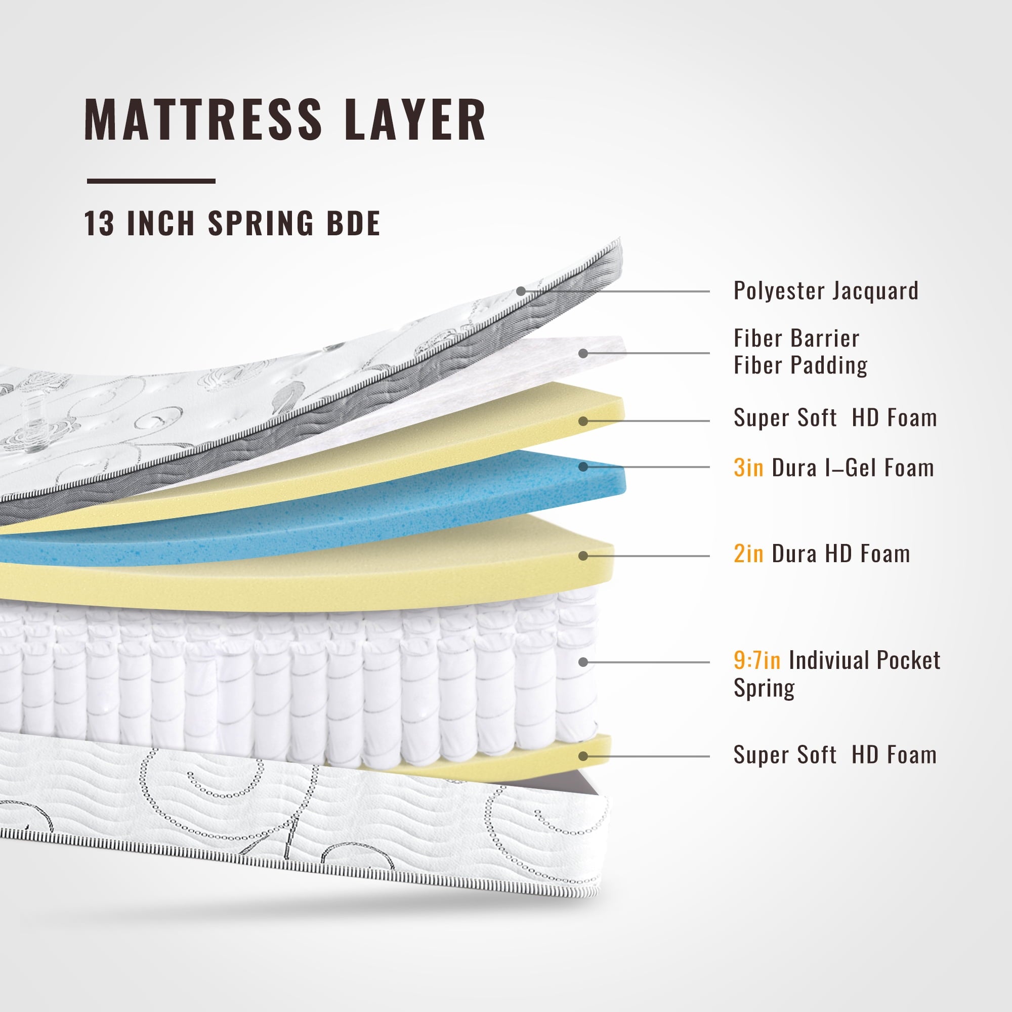 13 Inch Ultra Support Gel Hybrid Memory Foam Mattress. Queen