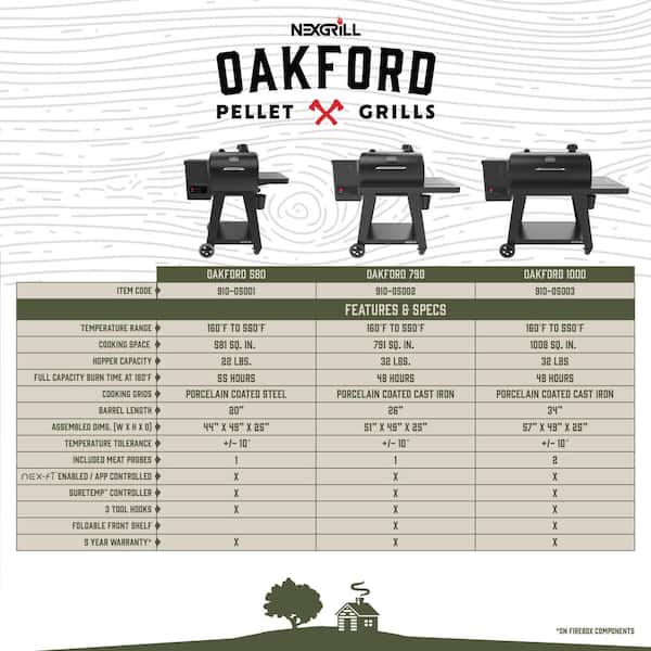 Oakford 790 Wifi Pellet Grill Smoker in Black