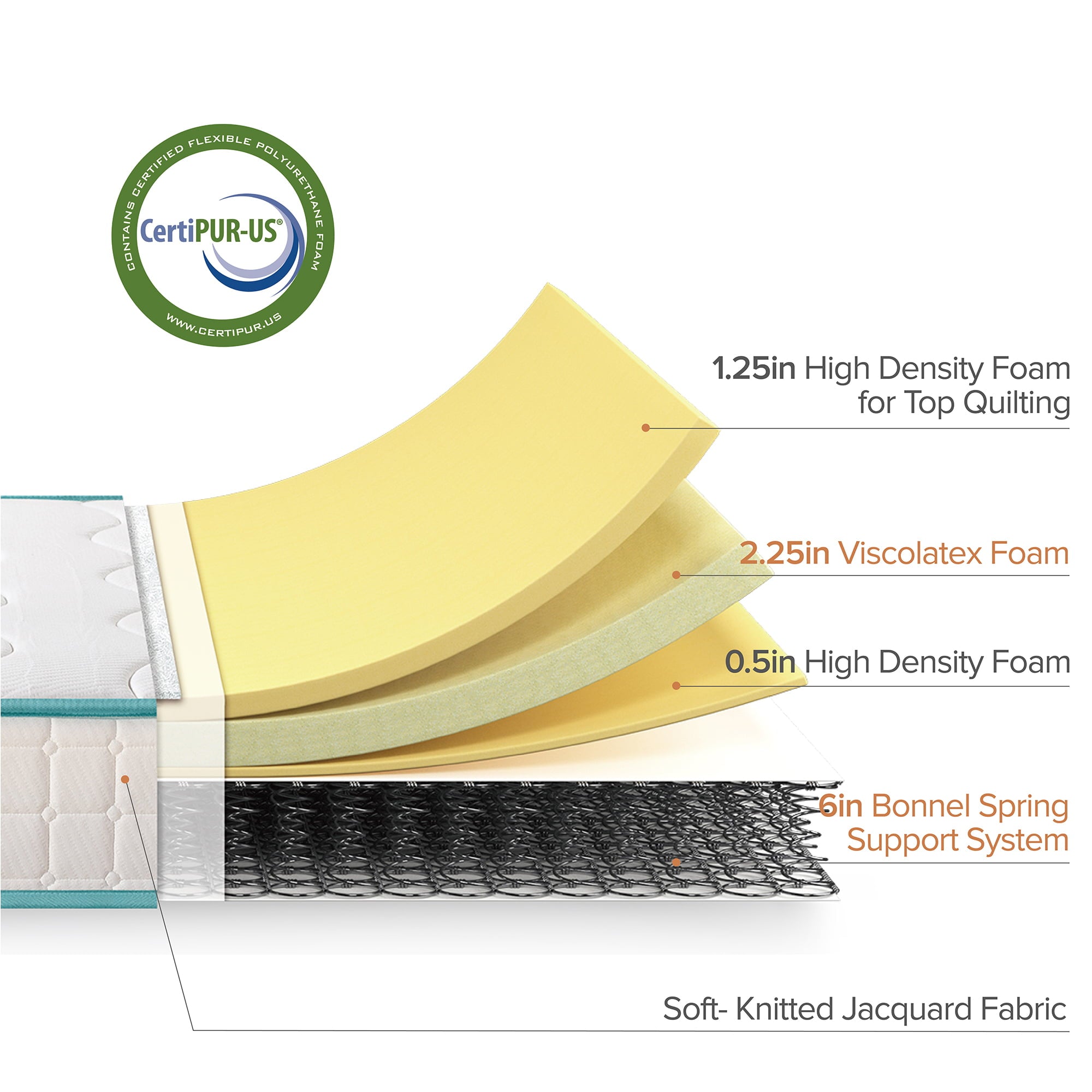 10 Inch Tight Top Spring Mattress / Innerspring Mattress / CertiPUR-US Certified / Mattress-in-a-Box. Full Full Teal Tight Top 10 Inch