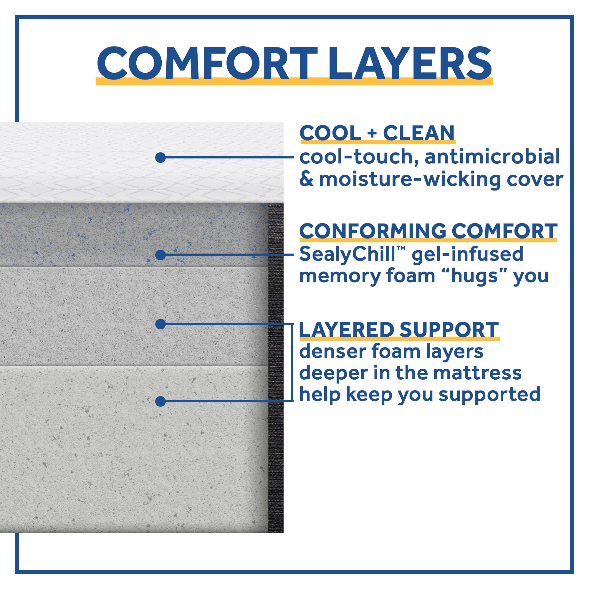 Cool & Clean 10 Gel Memory Foam Mattress. Queen