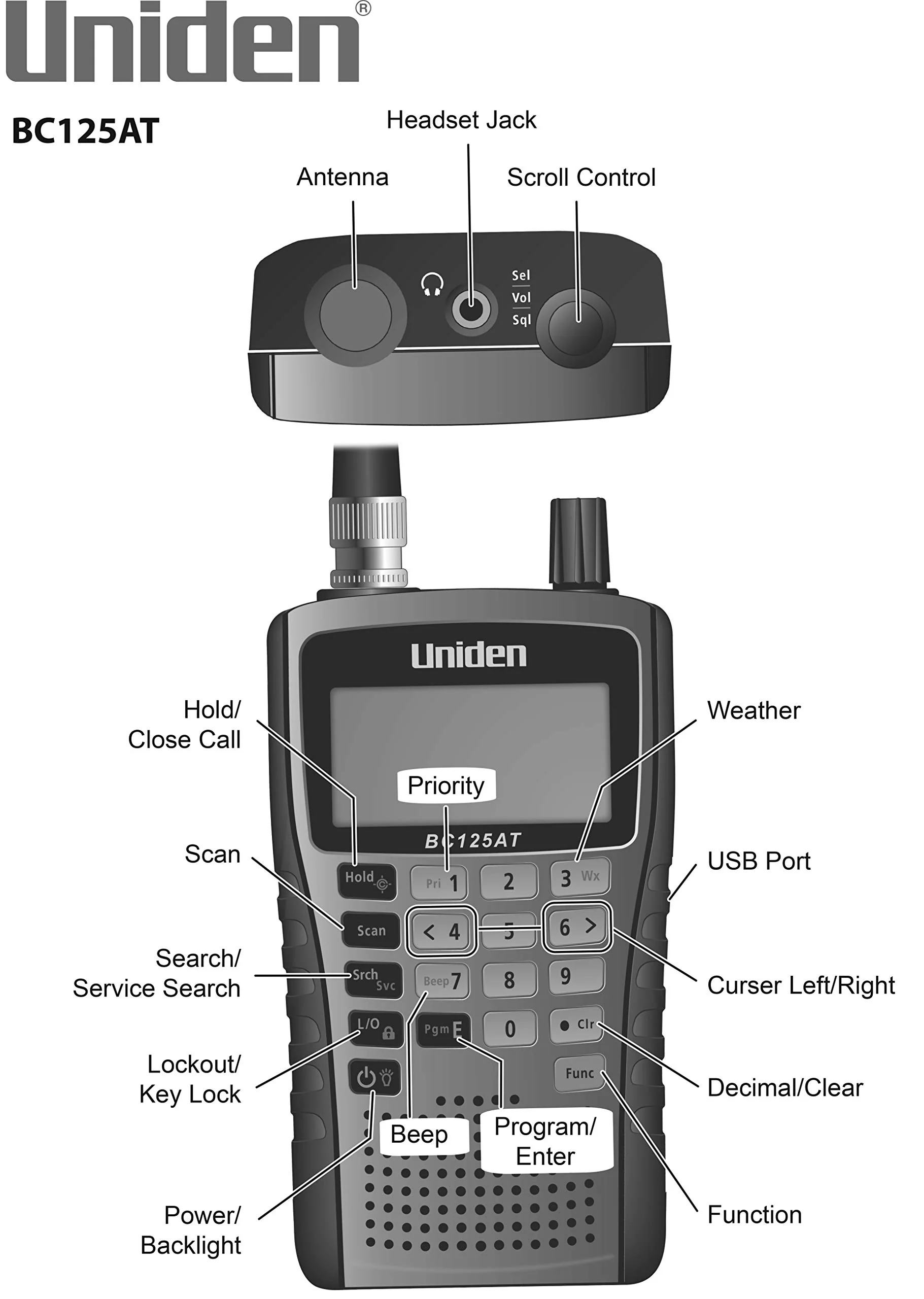 Uniden 500 Alpha Tagged Channel Bearcat Handheld Scanner