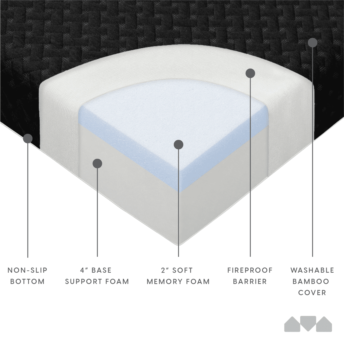 Memory Foam Futon Mattress Full Size (Frame Not Included. Black)