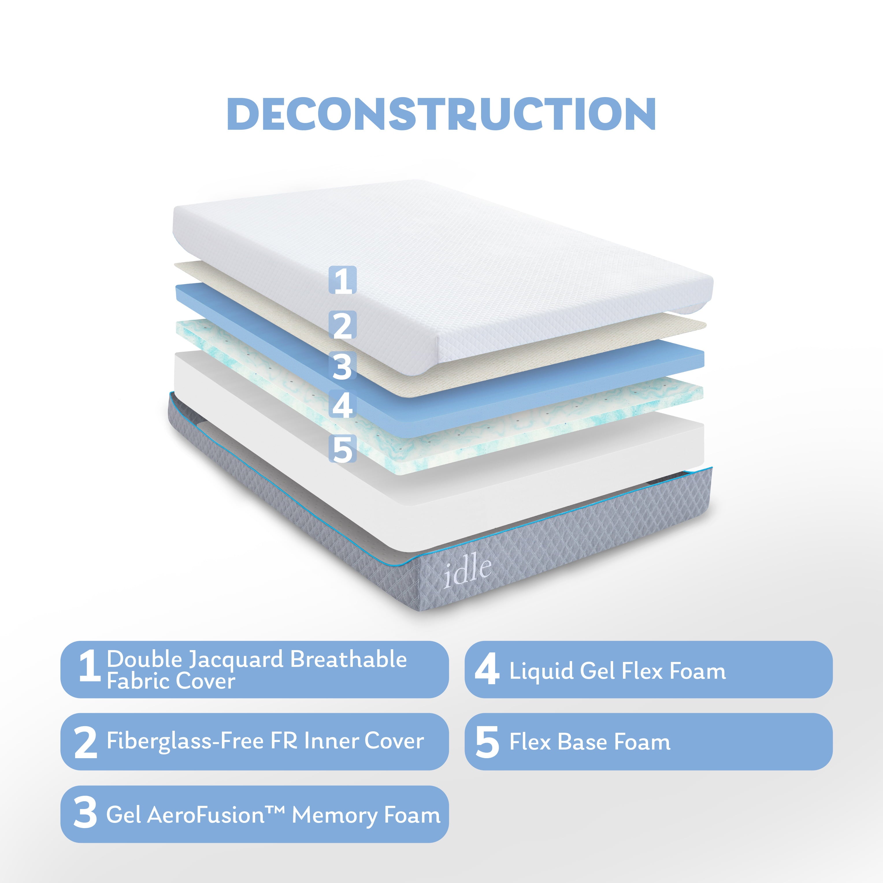 12 inch Gel Memory Foam Mattress. Twin Size Mattress in a Box. Medium