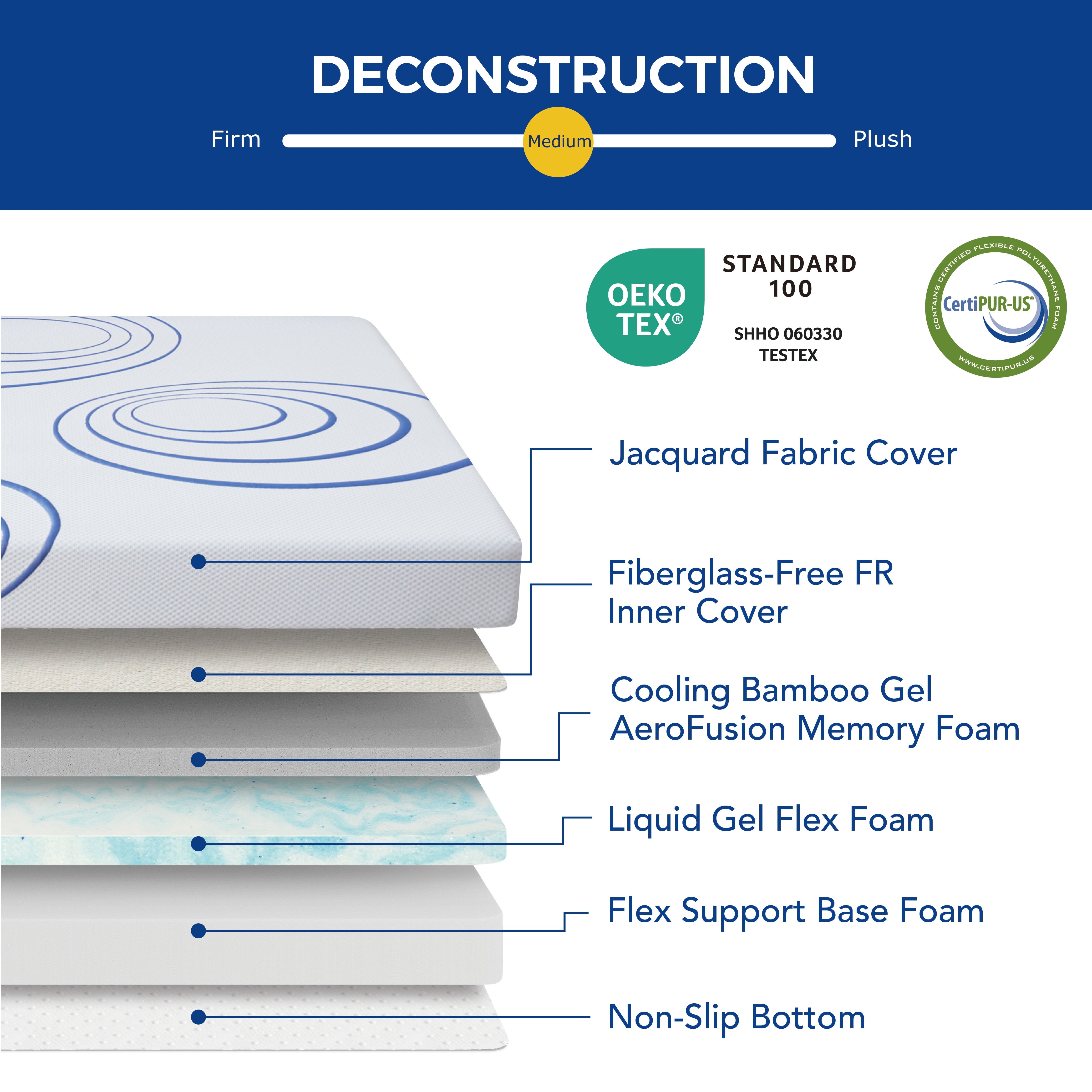 Ego Charcoal 8 inch Memory Foam Mattress with Gel. Twin Mattress in a Box. Medium