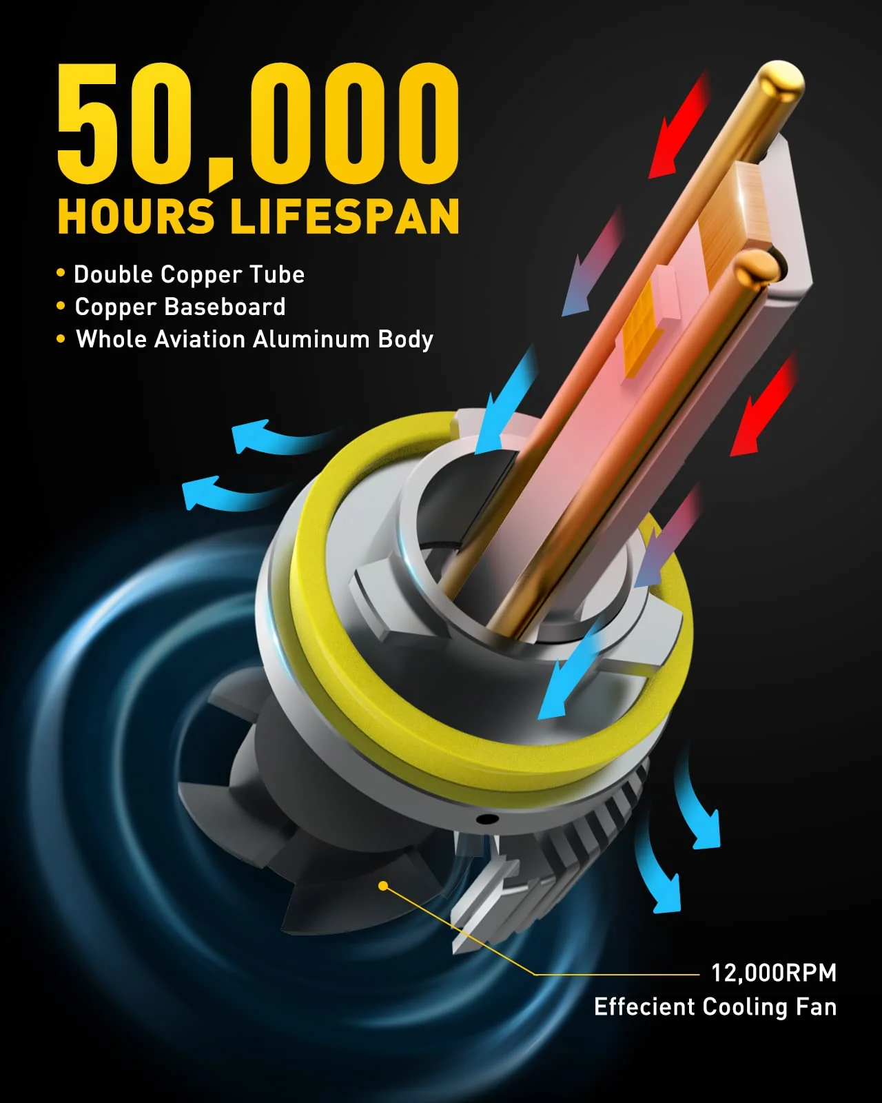 AUXITO H11 LED Bulbs. 120W 24000LM Per Set. 900% Brighter