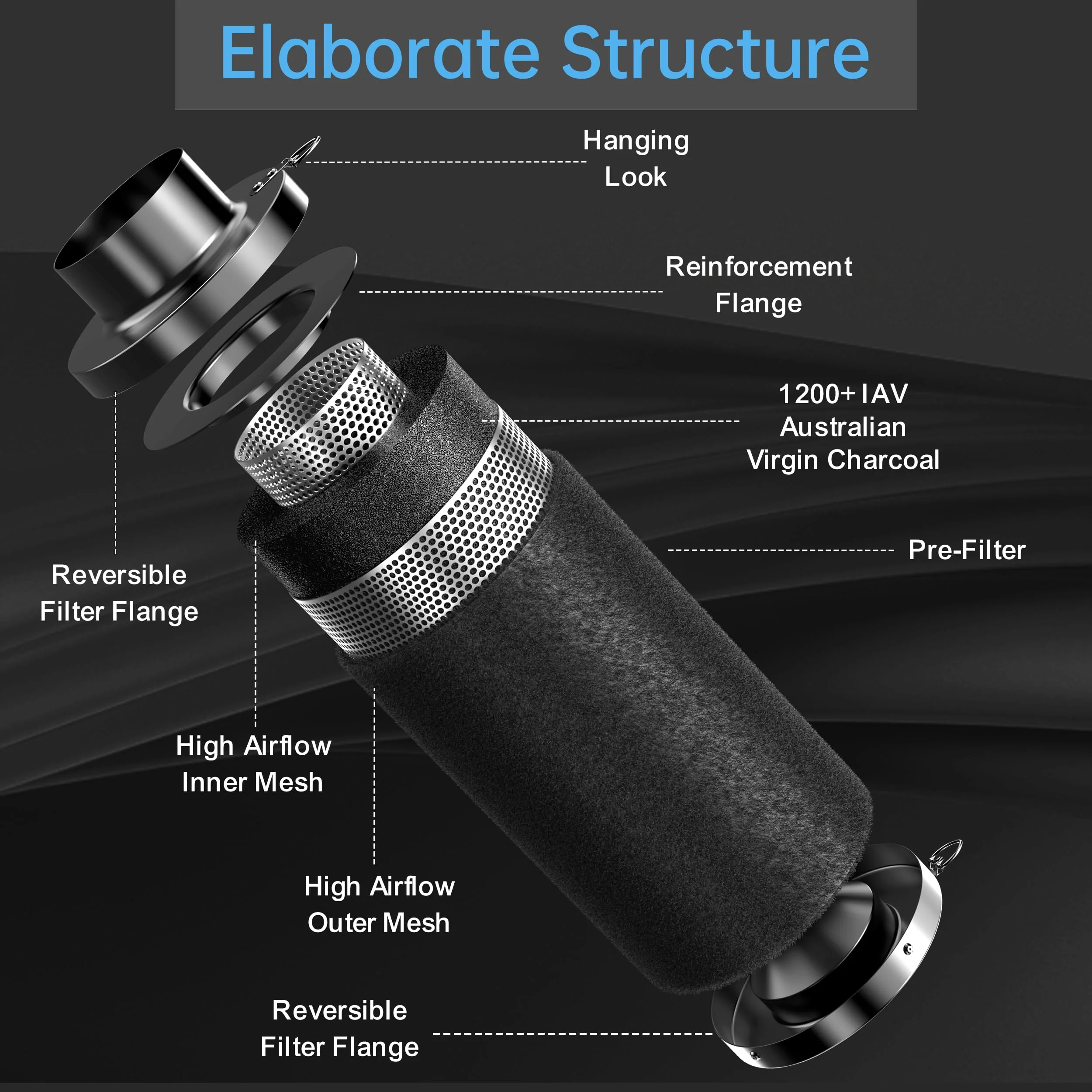 Hon&Guan 4 Air Filtration Kit for Grow Tents