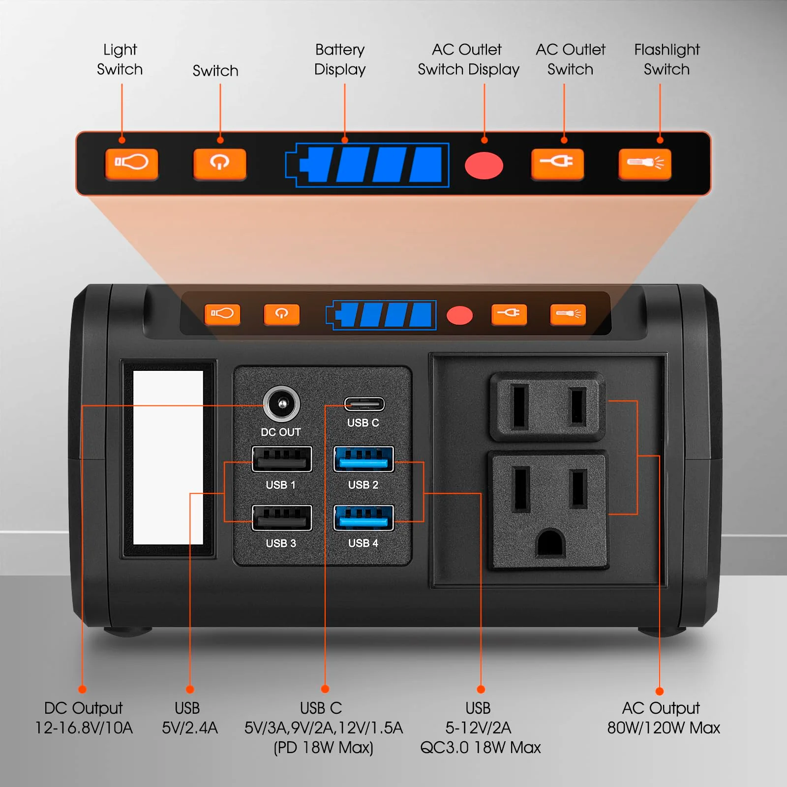 Takki Portable Power Station 88Wh with 110V AC DC USB Ports
