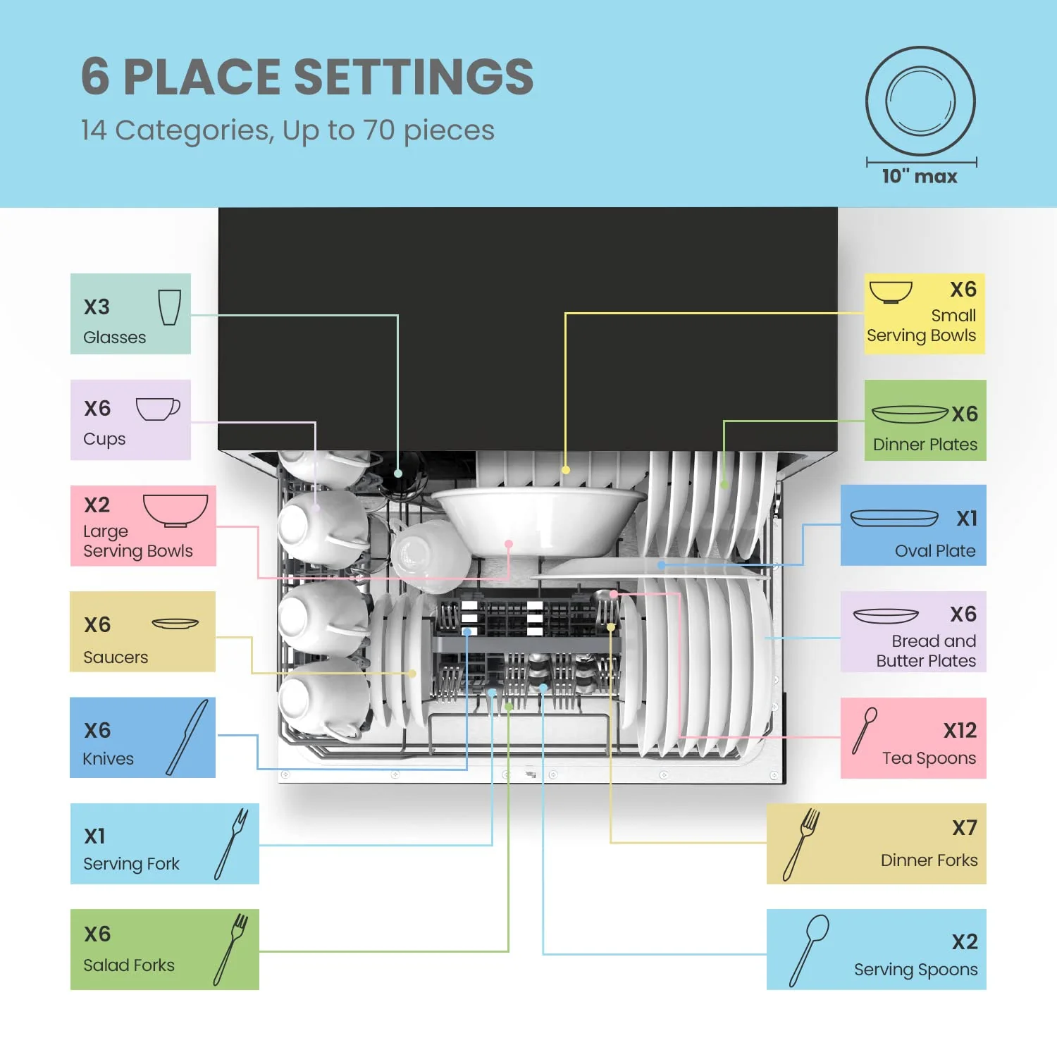 COMFEE' Portable Countertop Dishwasher for Dorm. RV& Apartment