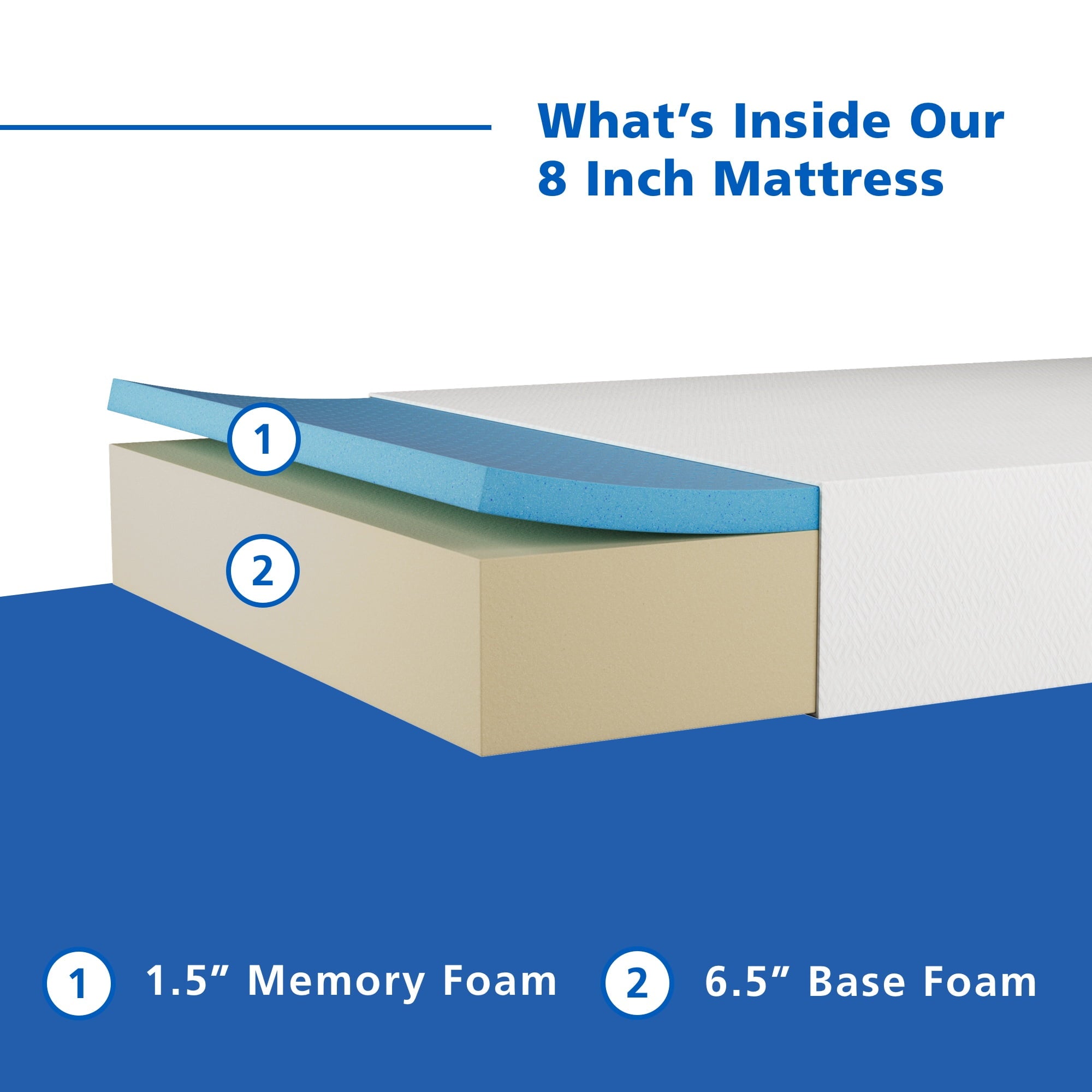 8 inch Memory Foam Mattress. Full