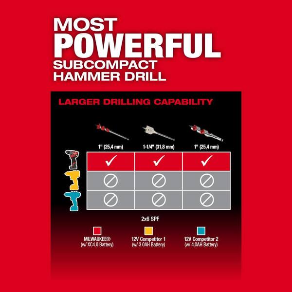 M12 FUEL 12-Volt Lithium-Ion Brushless Cordless Hammer Drill & Impact Driver Combo Kit (2-Tool) with Bit Set (45-Piece)