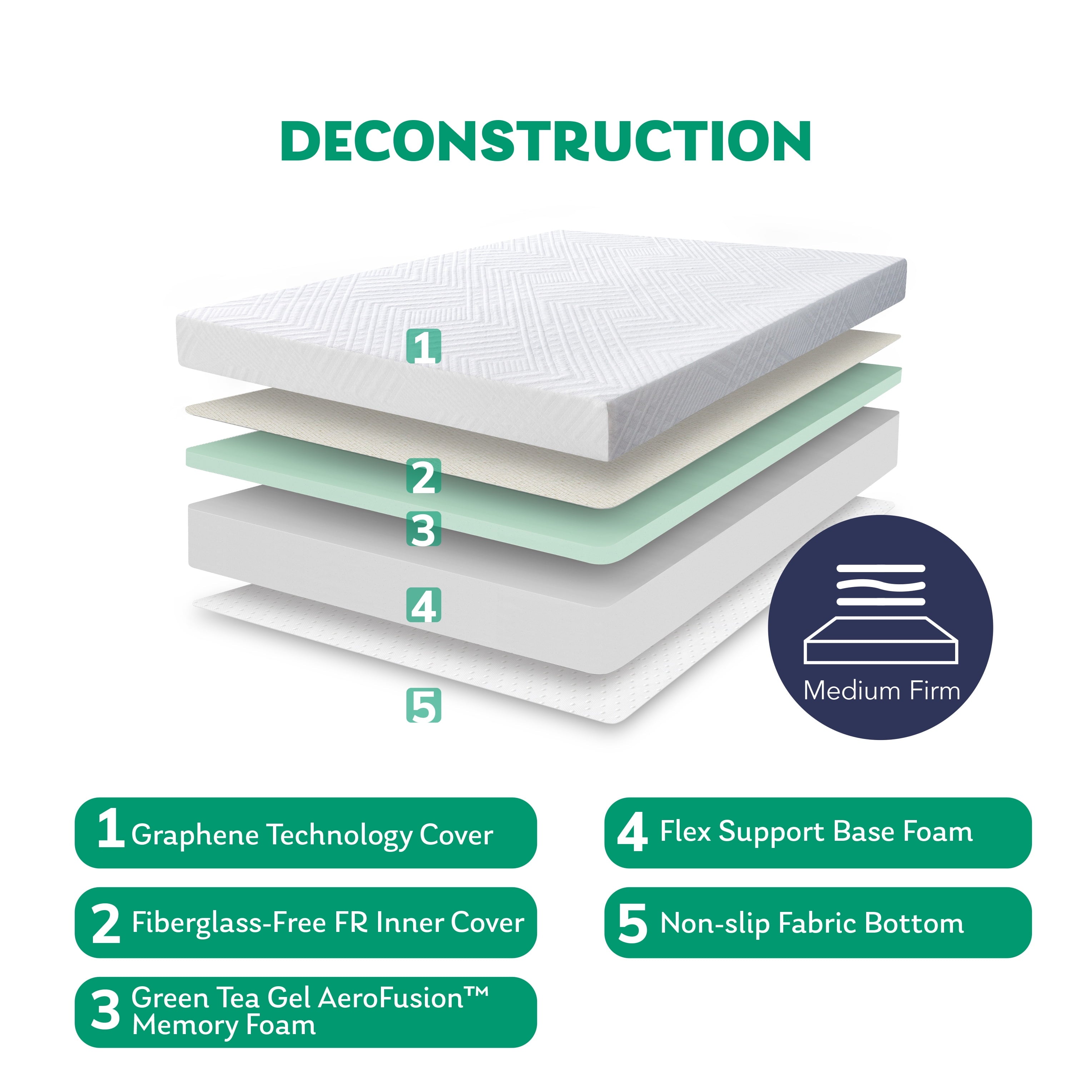 Size. EGO 6 inch Memory Foam Mattress. Cooling Gel Infused. White