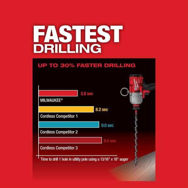 M18 FUEL ONE-KEY 18V Lithium-Ion Brushless Cordless 7/16 in. Hex Impact Wrench Kit with 2 5.0 Ah Batteries Tool Bag