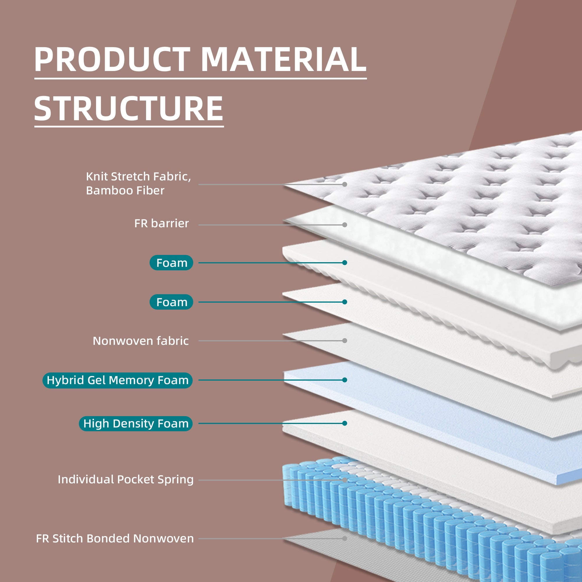 14 inch Queen Mattress Cooling-Gel Memory Foam & Spring Hybrid Mattress in a Box Medium Firmness Bed Mattress for Pressure Relief