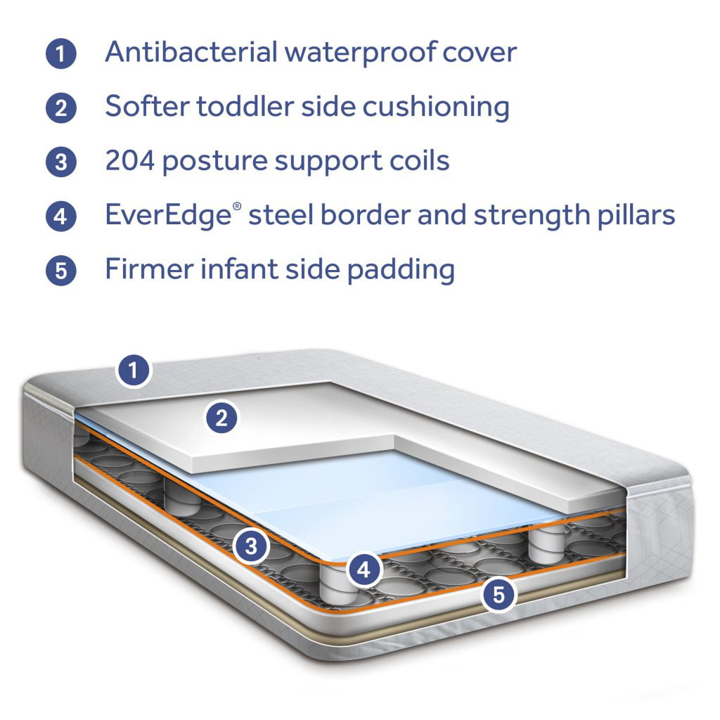 Baby Prestige Sleep Ultra-Premium 2-Stage Antibacterial. 204 Coil. Crib & Toddler Mattress