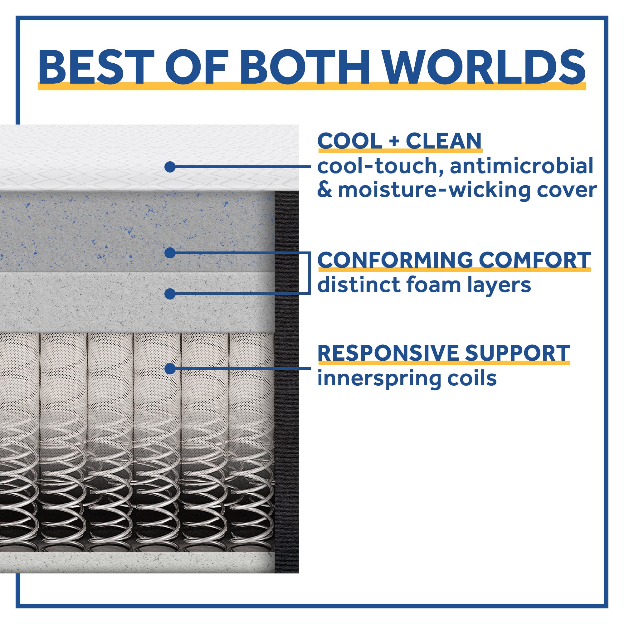 12 Cool & Clean Hybrid Mattress. Twin-XL