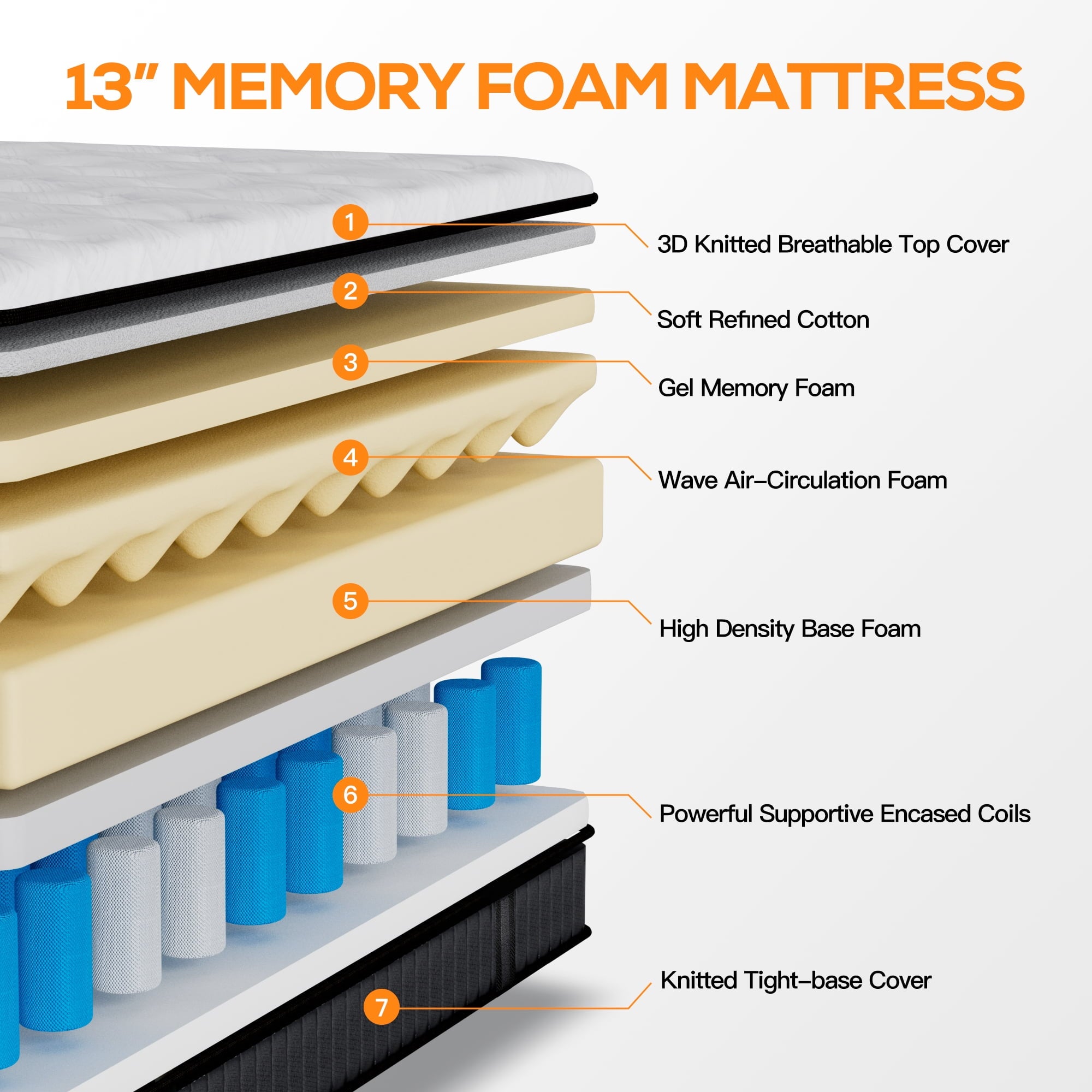 13 inch Memory Foam Innerspring Hybrid Mattress in a Box. Breathable Bed Mattress with CertiPUR-US Certified Foam for Sleep Supportive & Pressure Relief. King