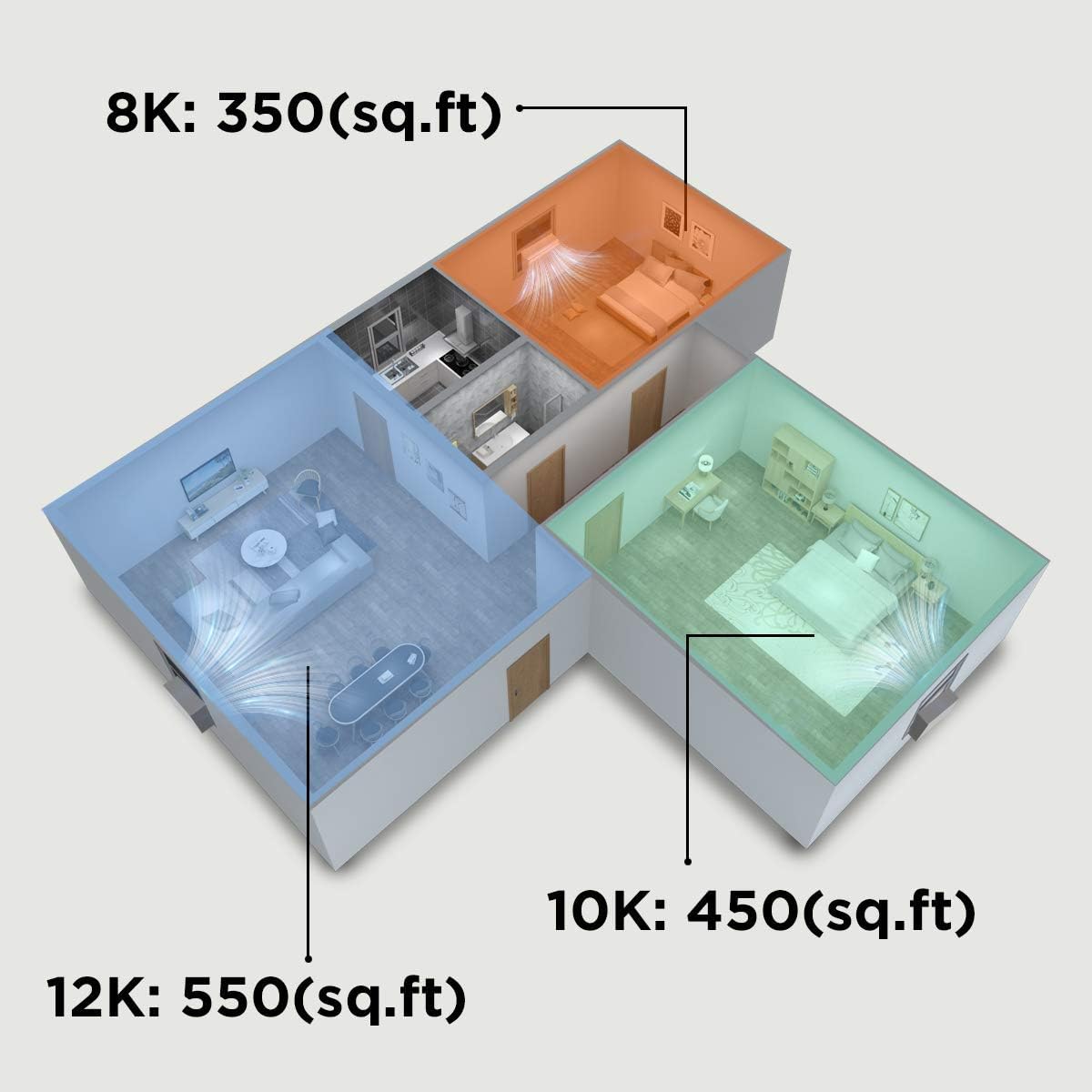 2025 Midea U-Shaped Inverter Window Air Conditioner 12.000BTU with Open Window Flexibility. Robust Installation.Extreme Quiet. 35% Energy Saving. Smart Control. Alexa. Remote. Bracket Included (Renewed)