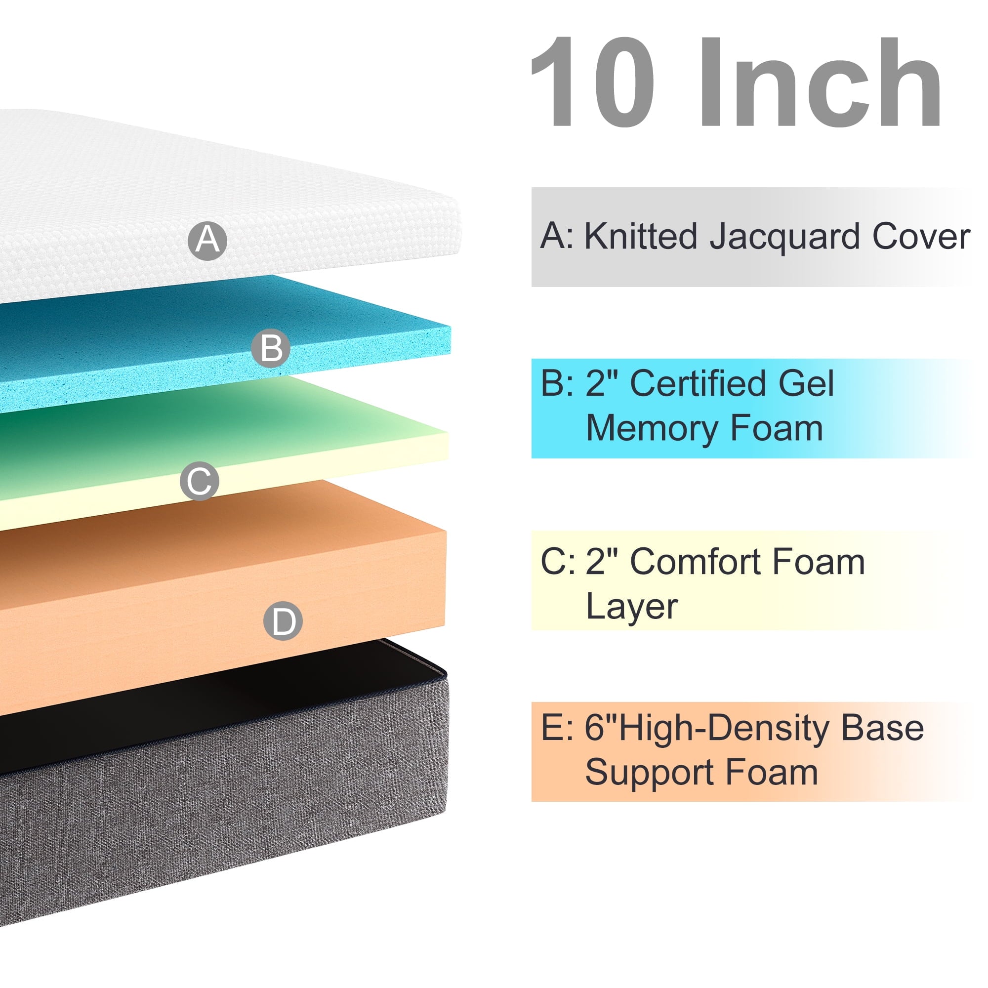 Mattress. Ssecretland 10 inch Gel Memory Foam Mattress in a Box. Queen Mattress