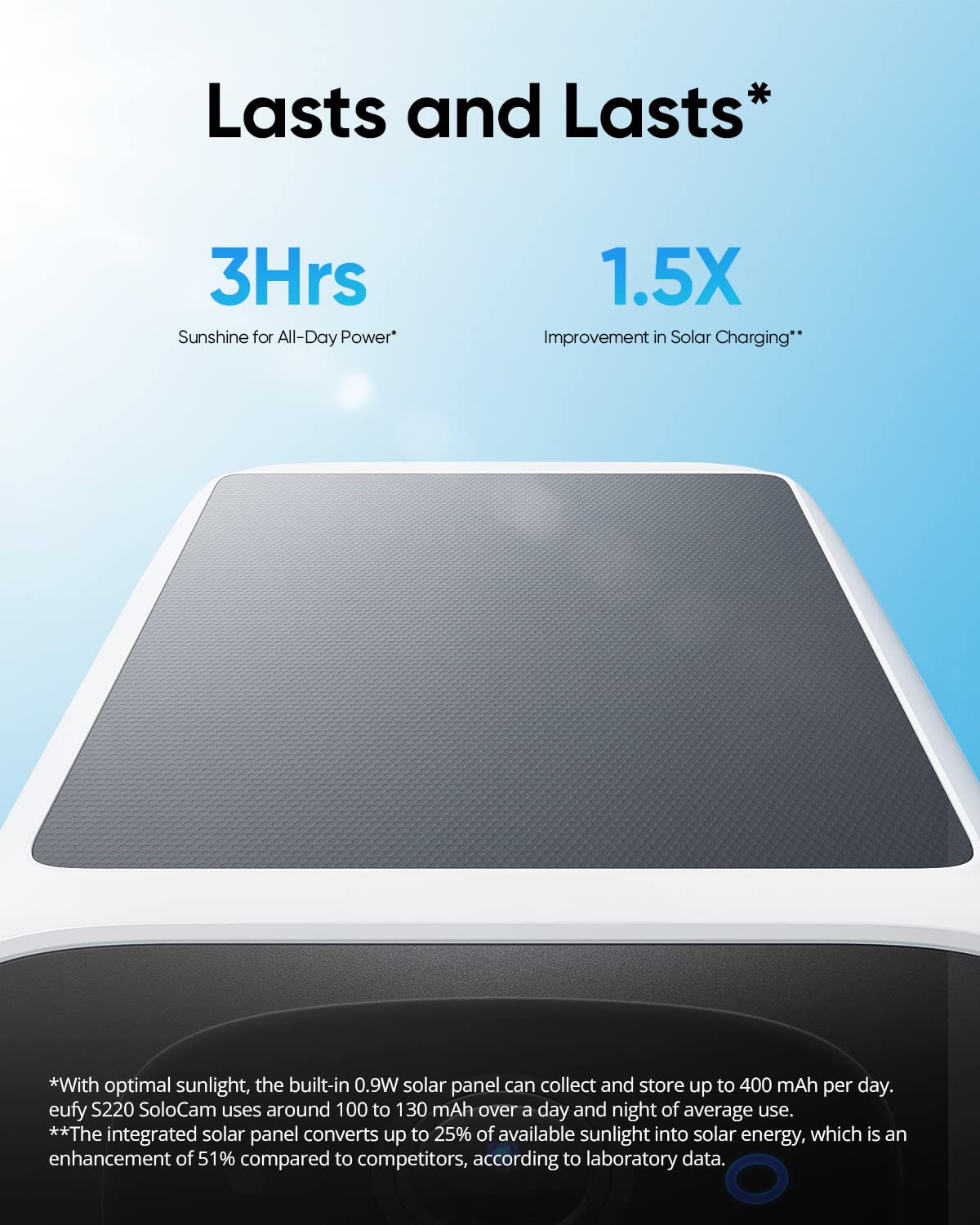 eufy Security SoloCam S220. Solar Security Camera