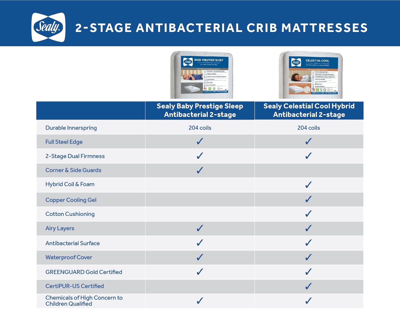 Baby Prestige Sleep Ultra-Premium 2-Stage Antibacterial. 204 Coil. Crib & Toddler Mattress