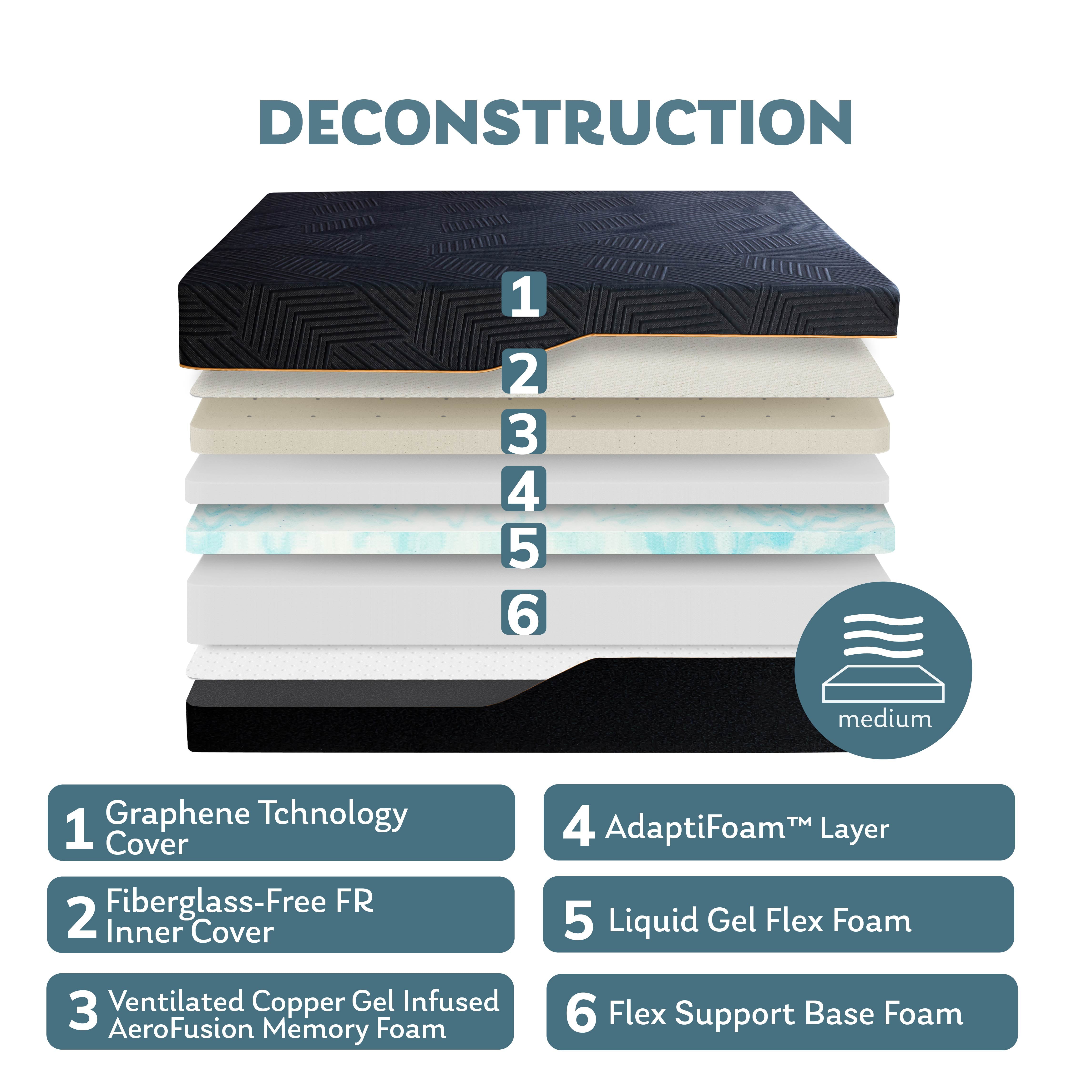 inch EGO Copper Gel Memory Foam Mattress In a Box. King. Medium