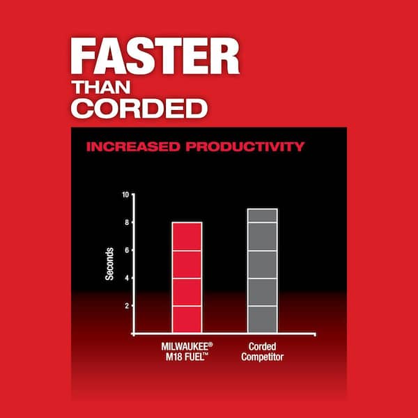 M18 FUEL 18V Lithium-Ion Brushless Cordless 1-1/2 in. Lineman Magnetic Drill High Demand Kit w/ Two 8.0Ah Batteries