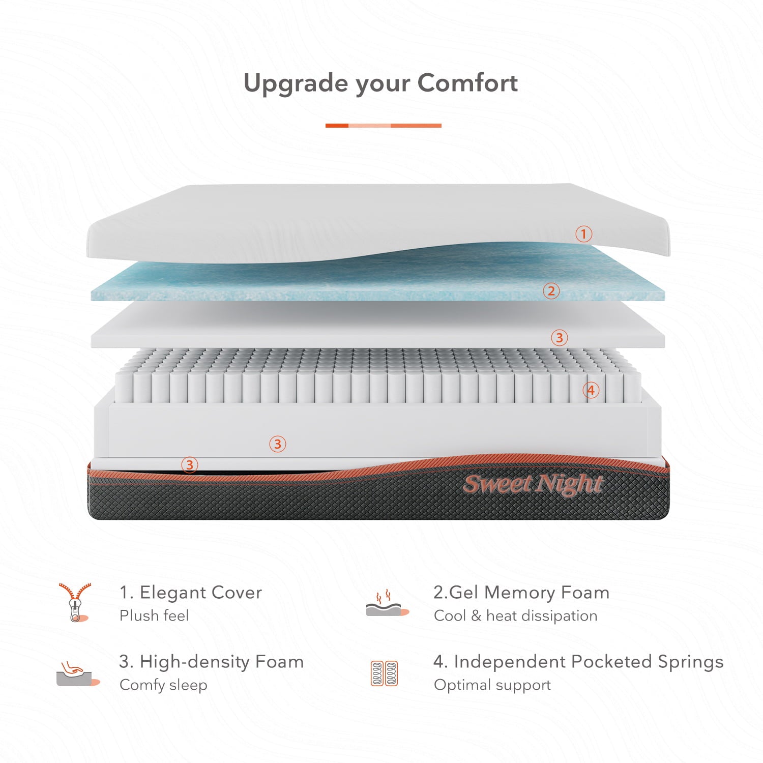 8 Full Pocket Spring Mattresses Gel Memory Foam Mattresses Hybrid Mattresses in a Box. Full Mattresses