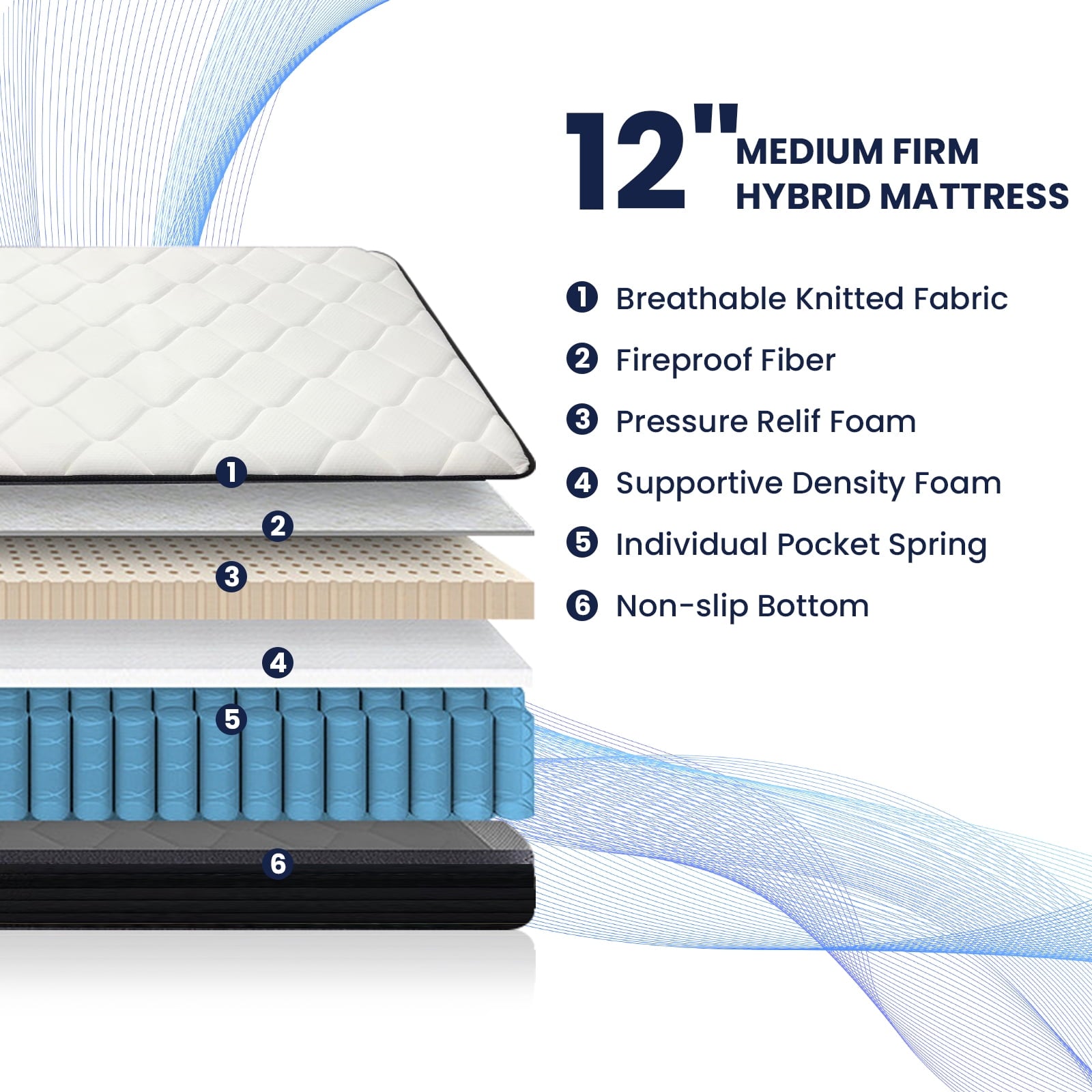 Queen Mattress. 12 Inch Hybrid Memory Foam Mattress in a Box. Pressure Relief. CertiPUR-US