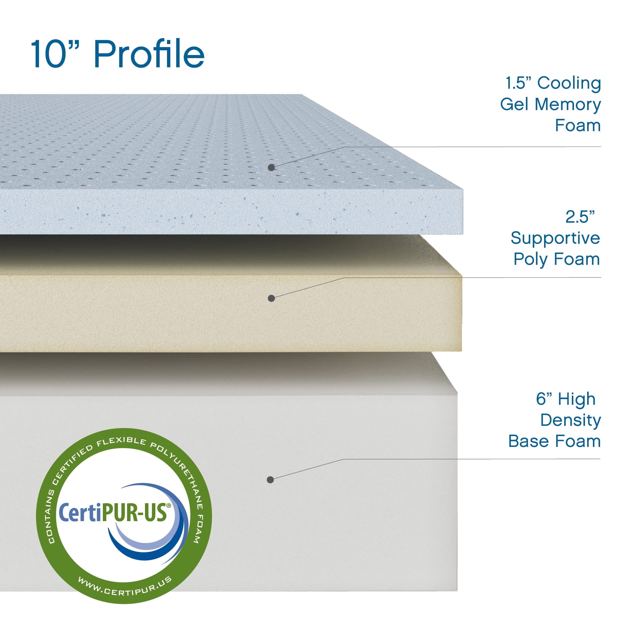 Gel 10 Gel Memory Foam Mattress. Queen
