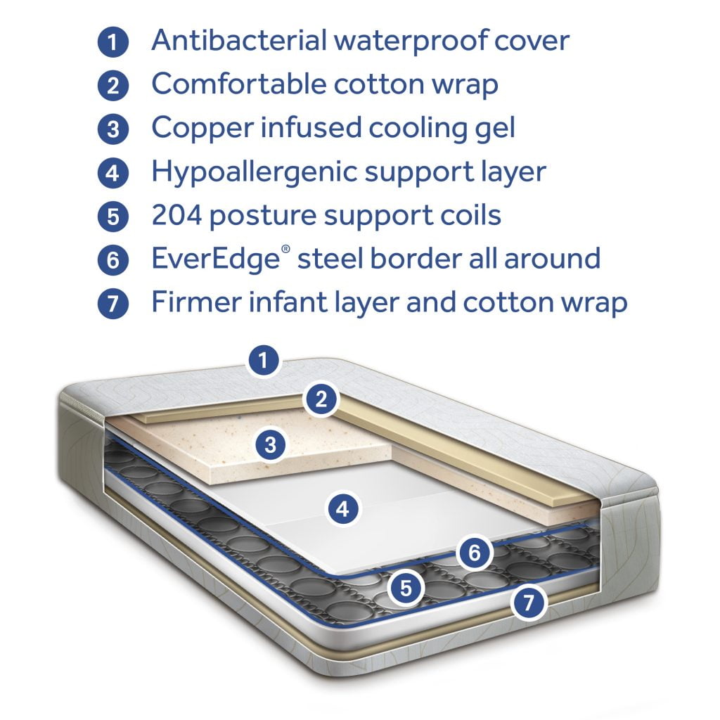 Celestial Cool Ultra-Premium 2-Stage Hybrid Antibacterial Crib & Toddler Mattress. Cool Copper Gel
