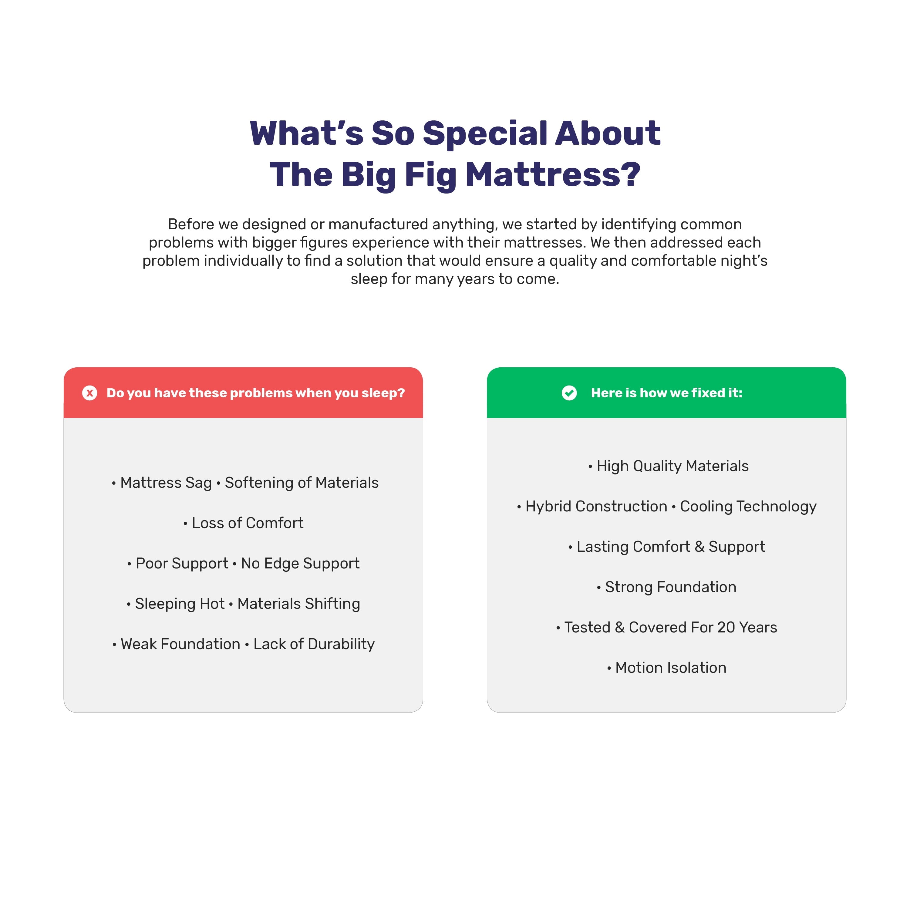 Fig 13 - King Hybrid Mattress With Cooling Gel. Supports Up to 1.100 lbs.