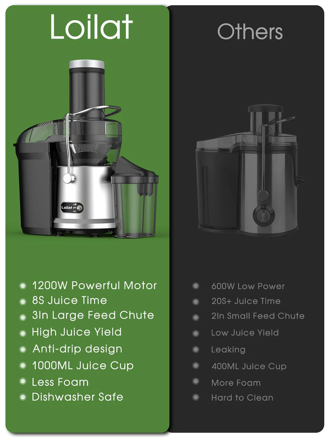 Loilat 1200W Juicer Machine with 3 Feed Chute